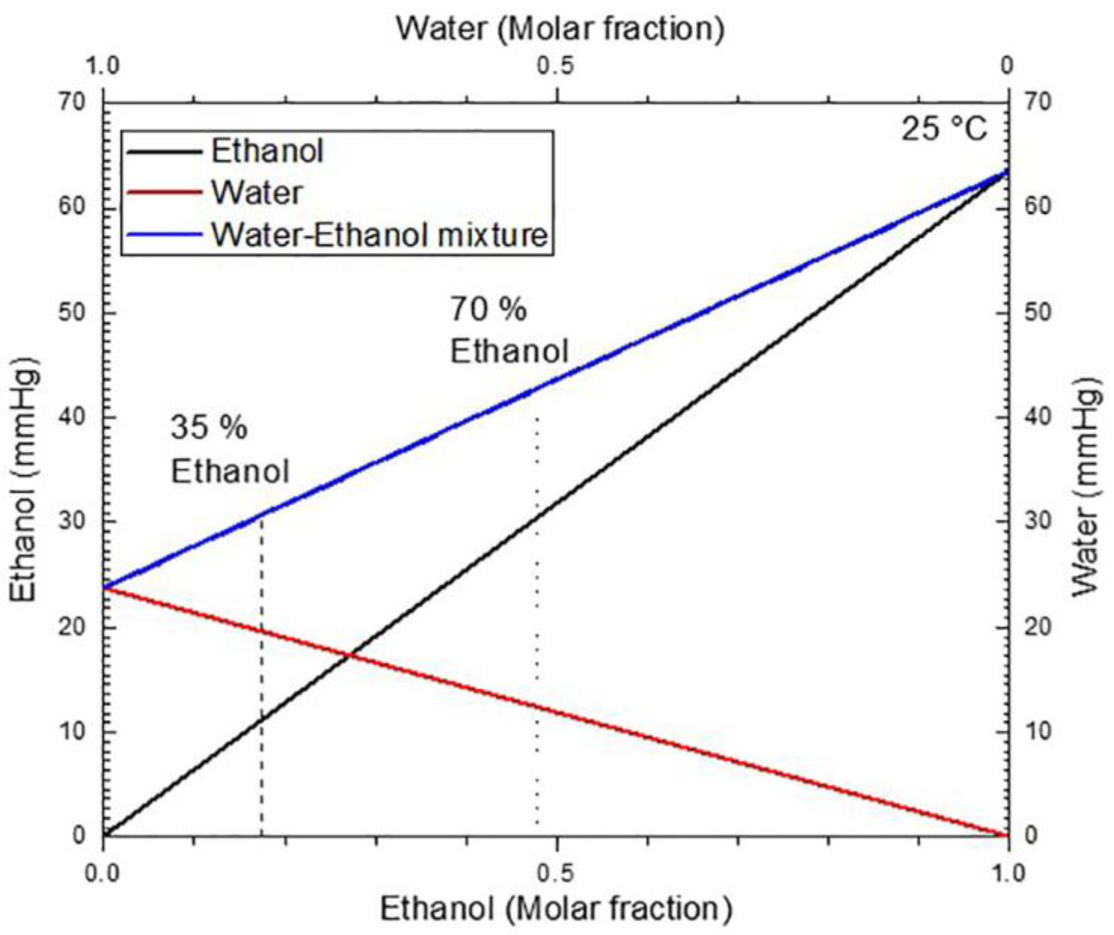Materials 11 00894 g005