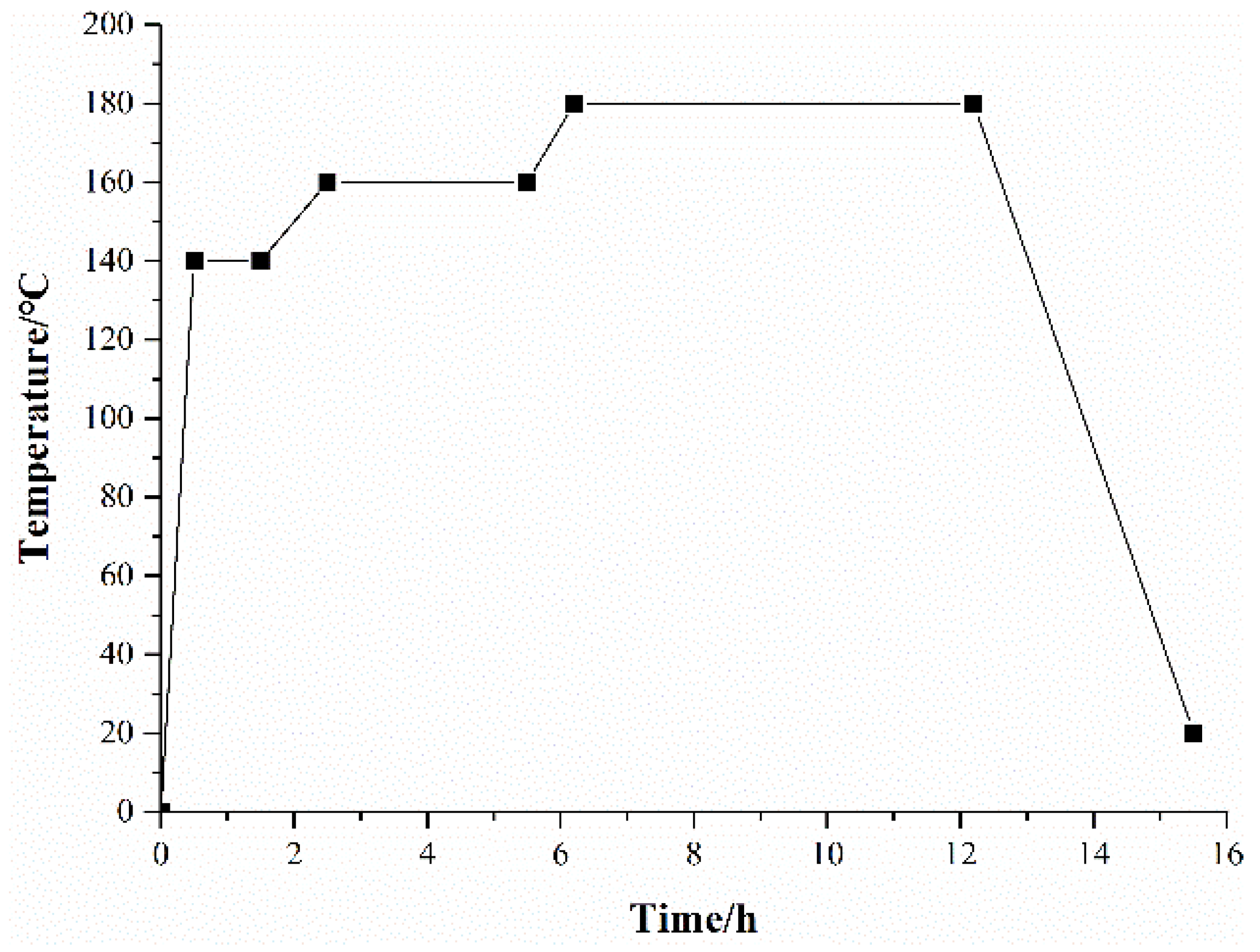 Materials 11 00901 g001