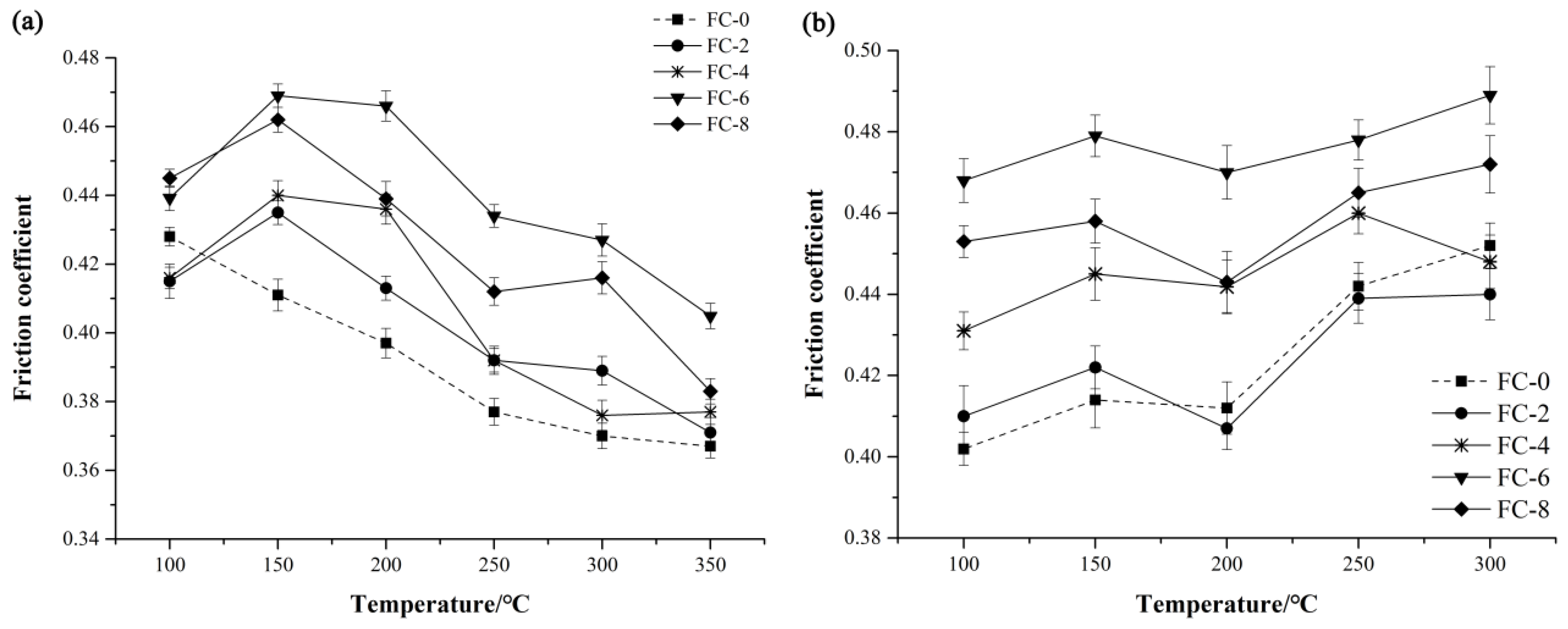 Materials 11 00901 g004