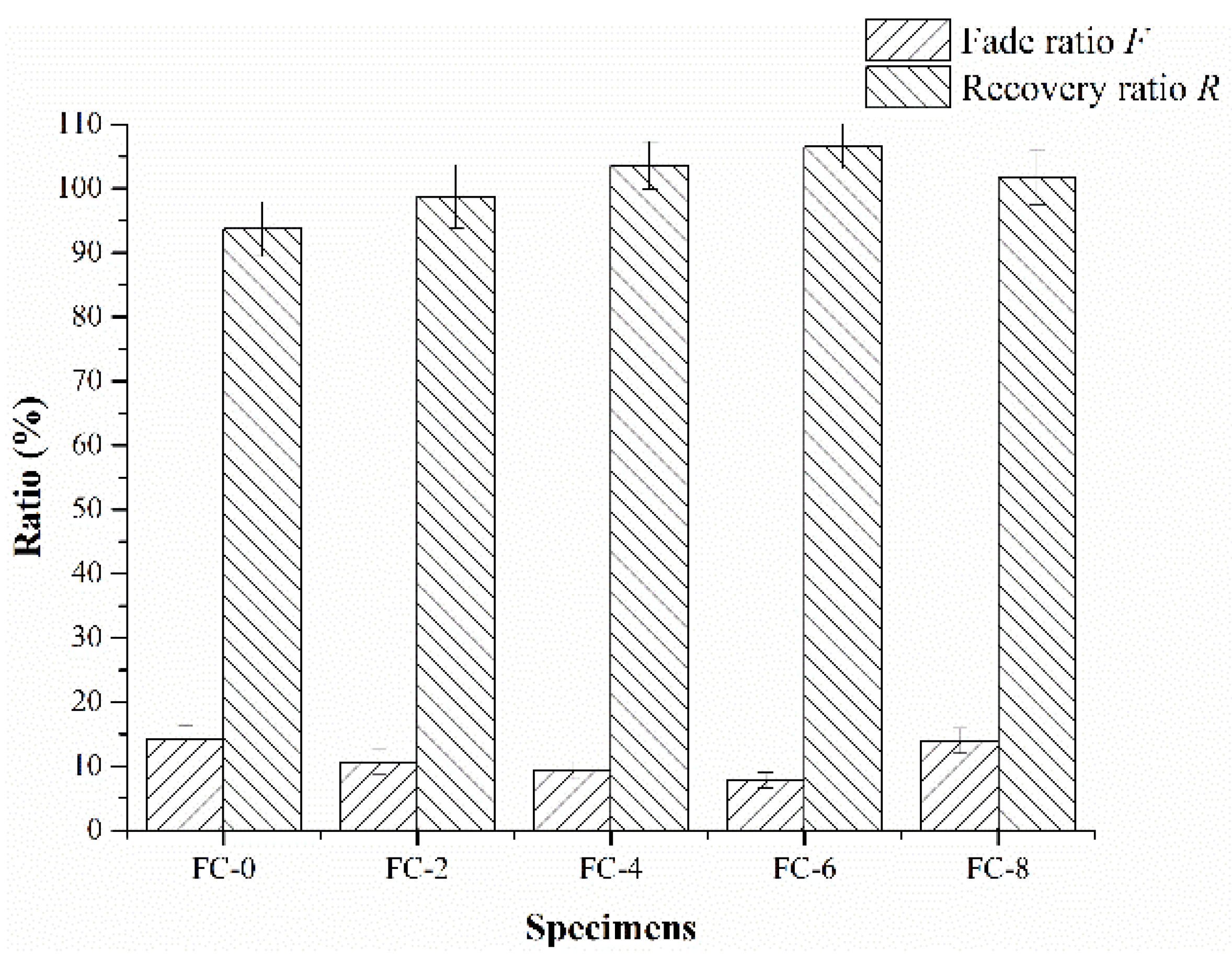 Materials 11 00901 g006
