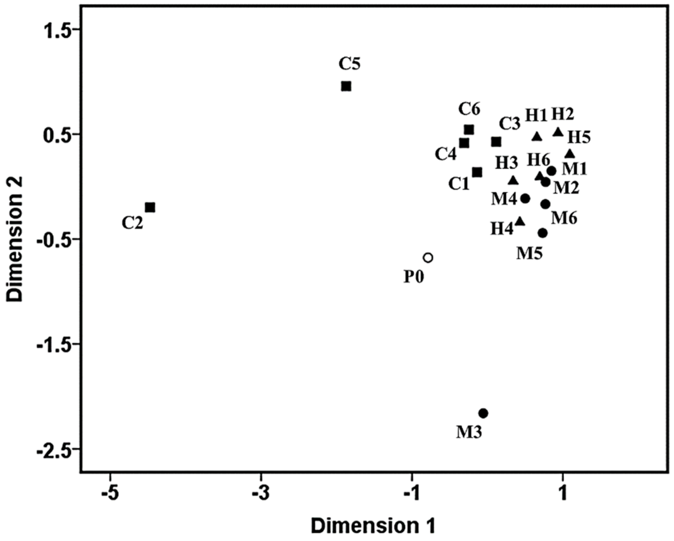 Materials 11 00902 g003
