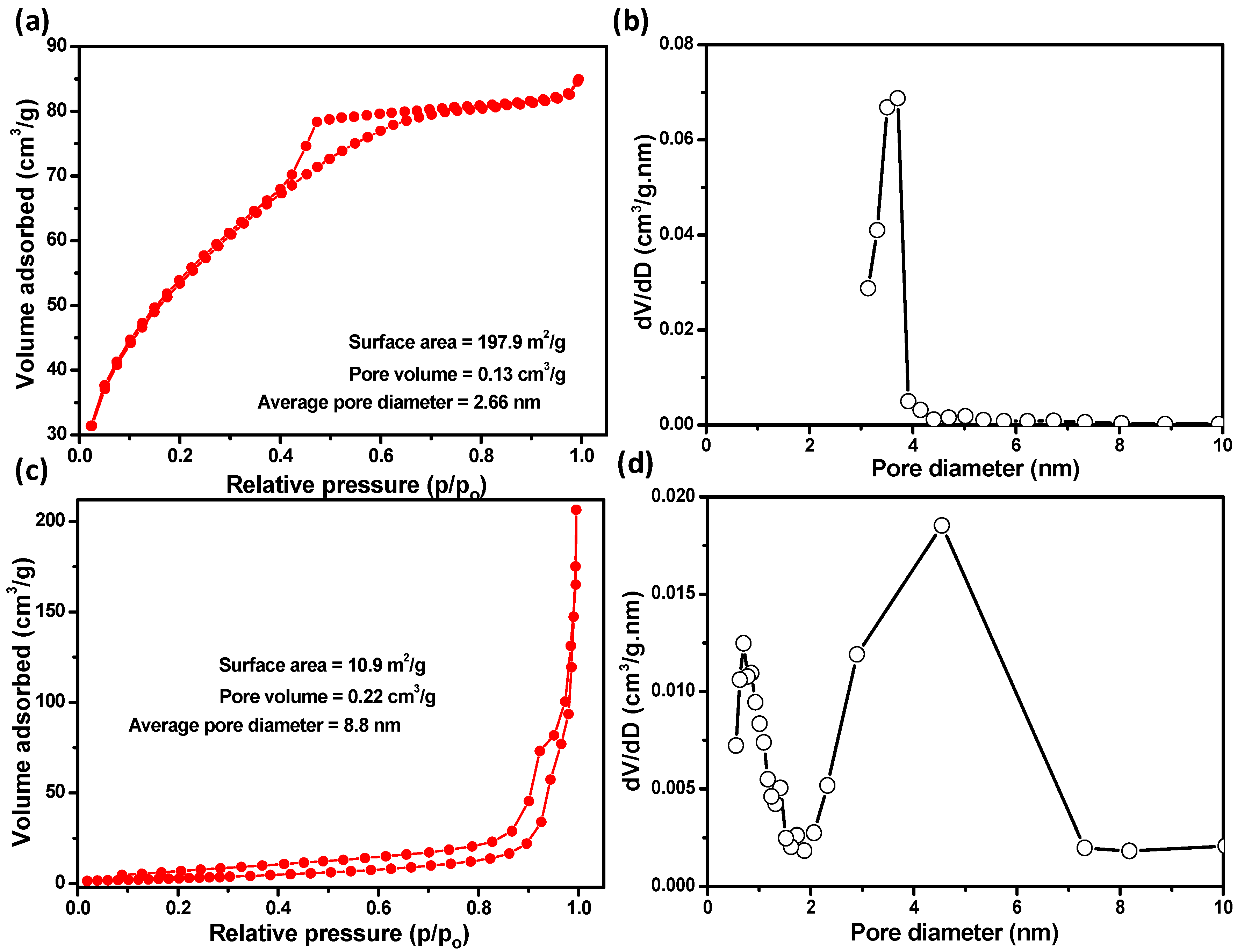 Materials 11 00904 g005