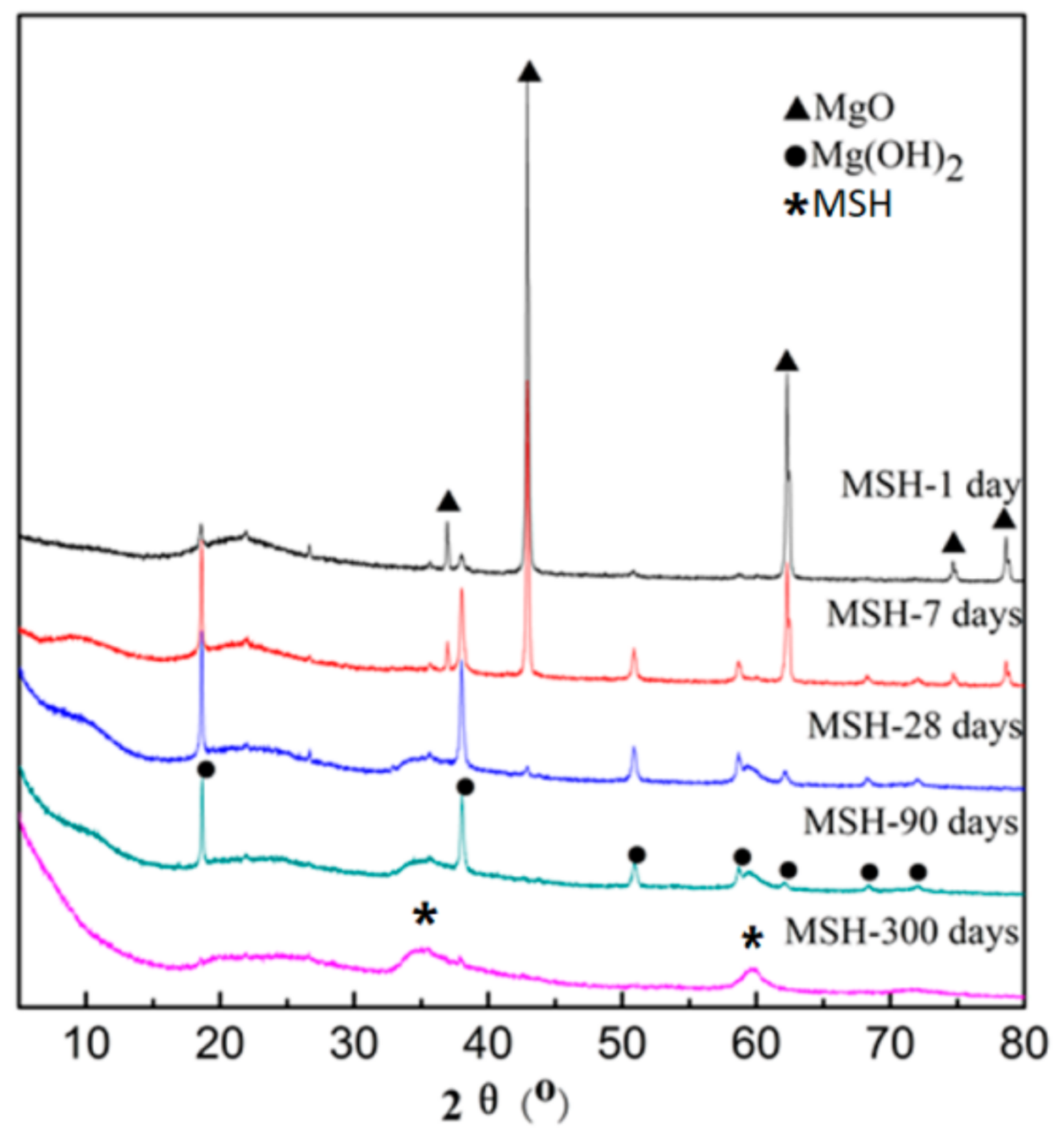Materials 11 00909 g001