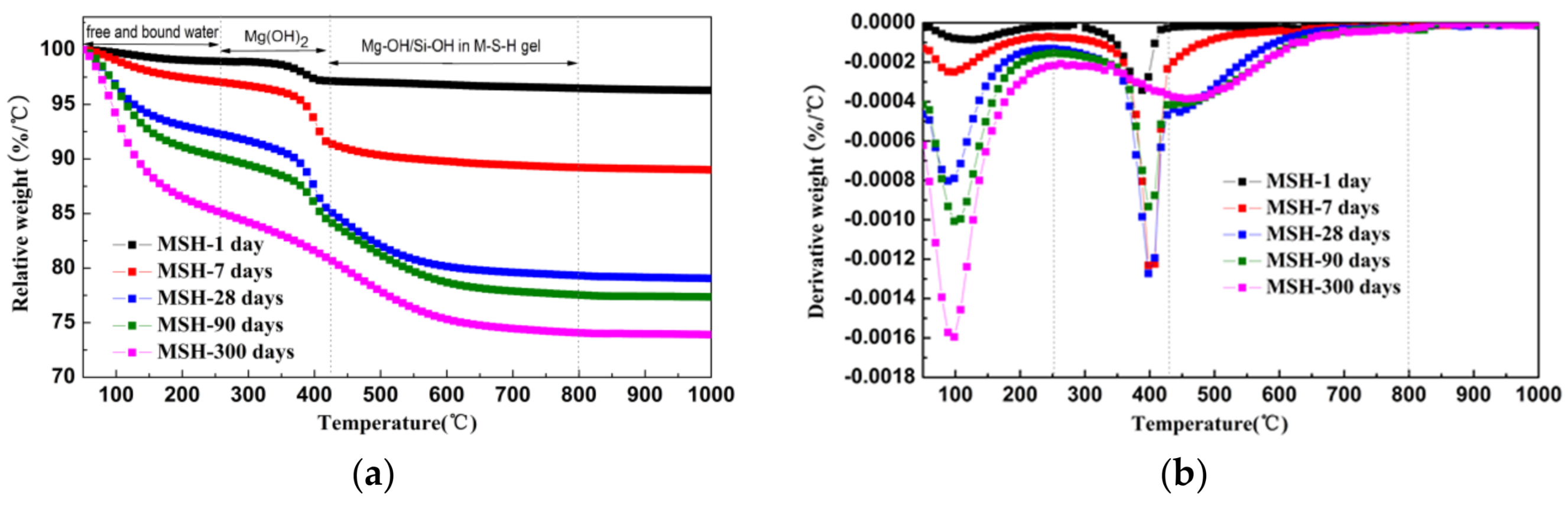 Materials 11 00909 g002