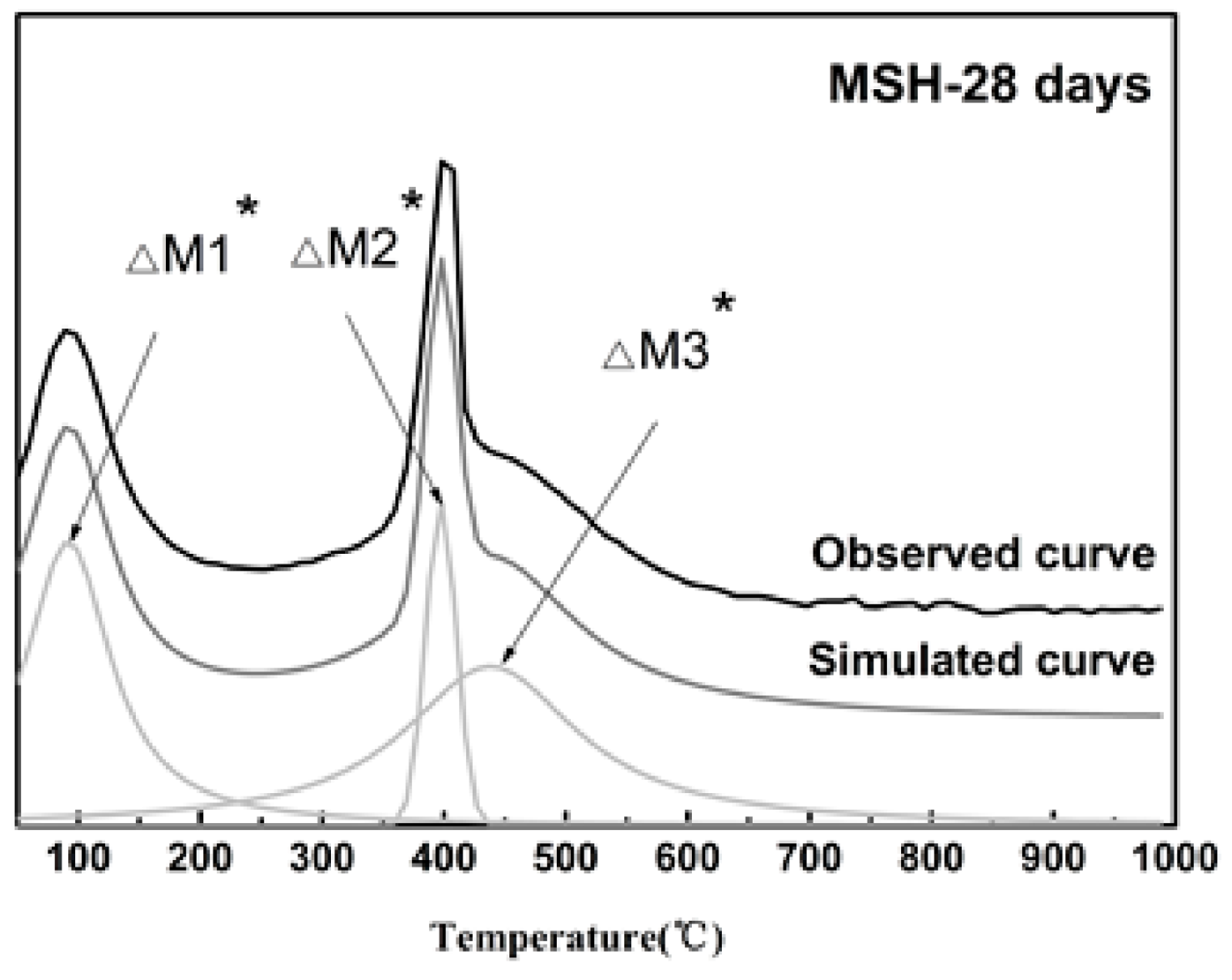 Materials 11 00909 g003