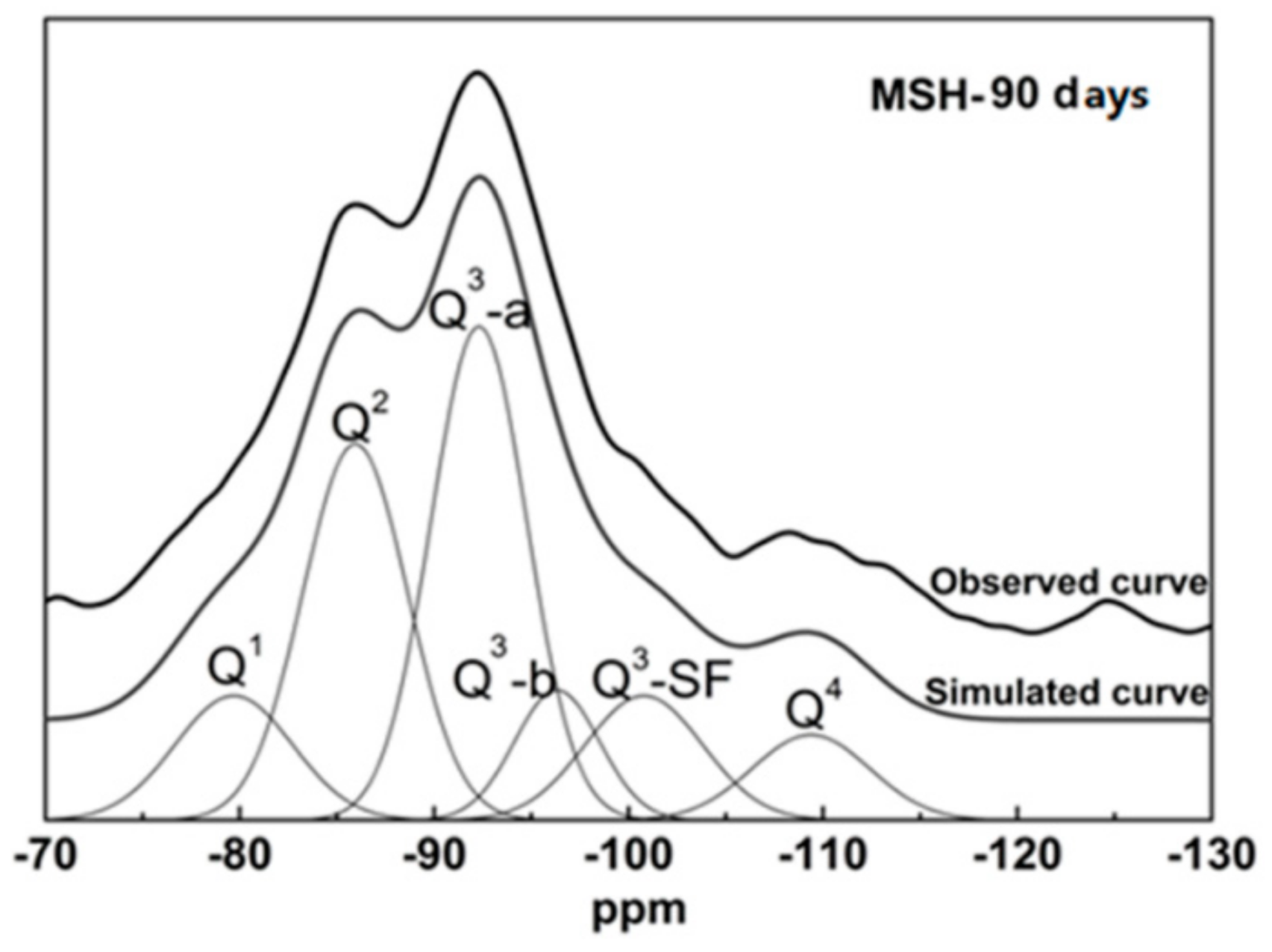 Materials 11 00909 g005