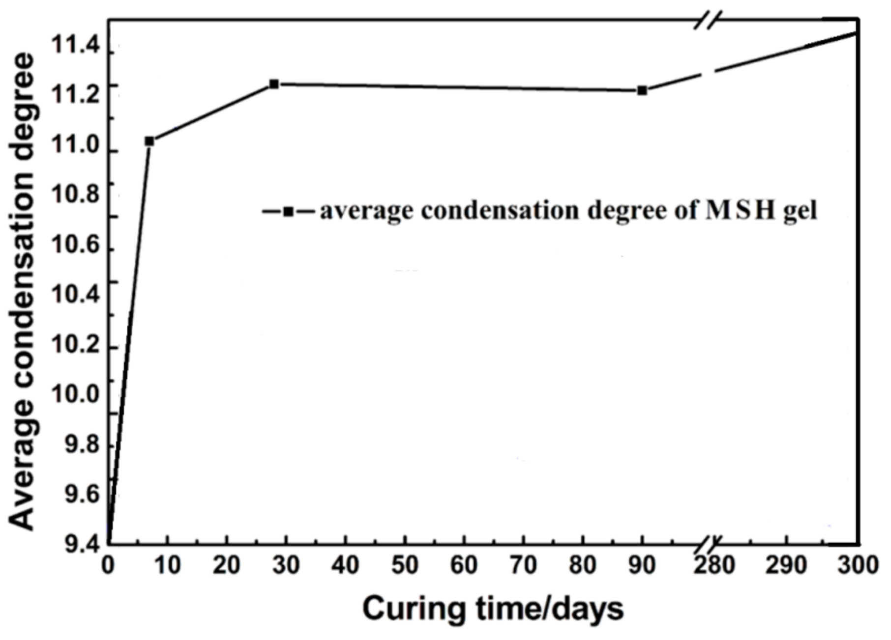 Materials 11 00909 g007