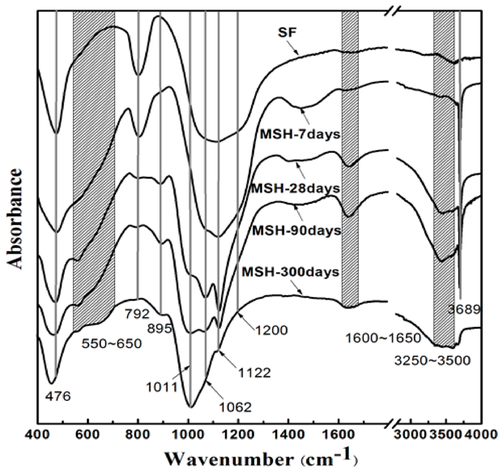 Materials 11 00909 g008
