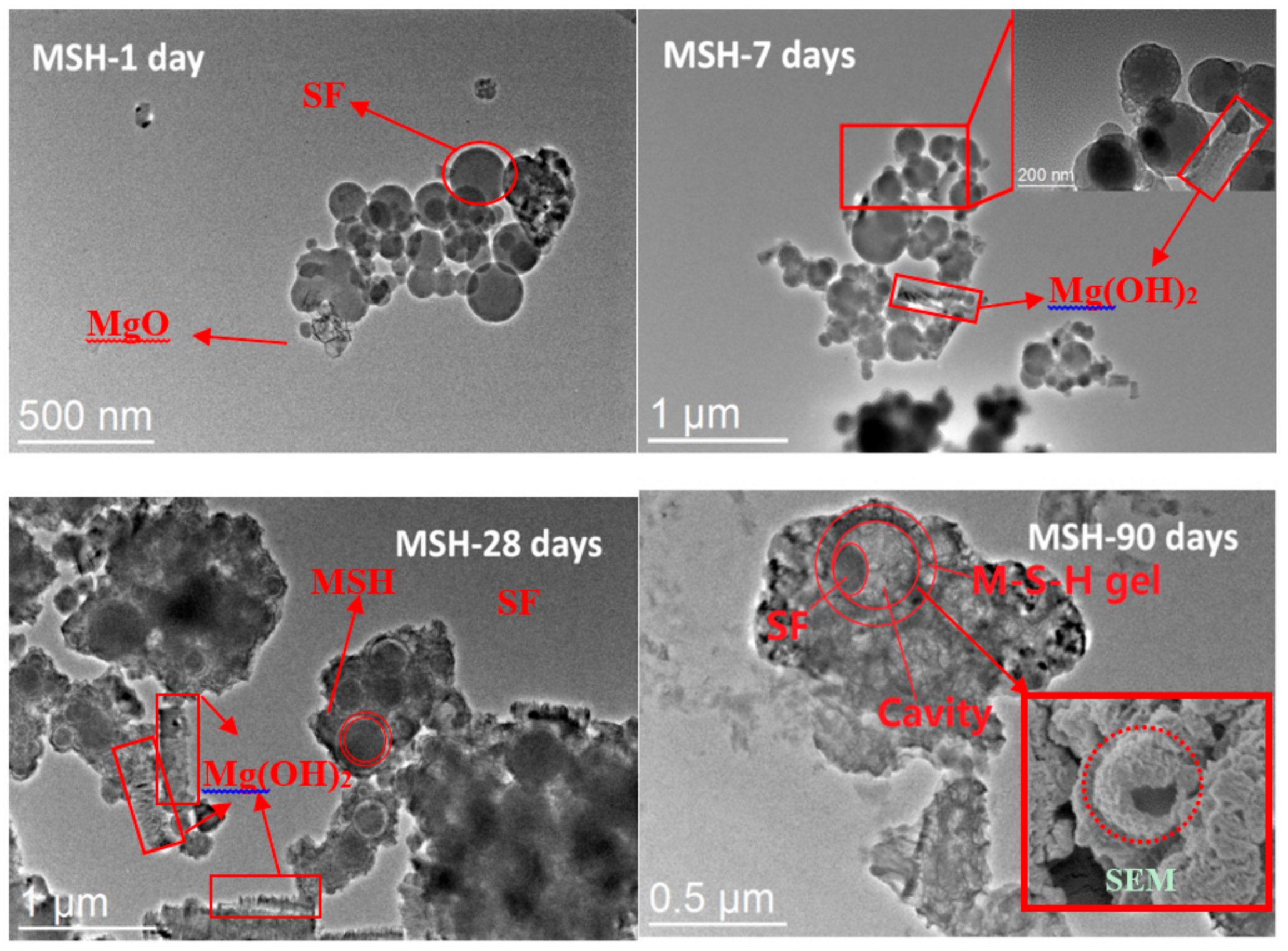 Materials 11 00909 g009