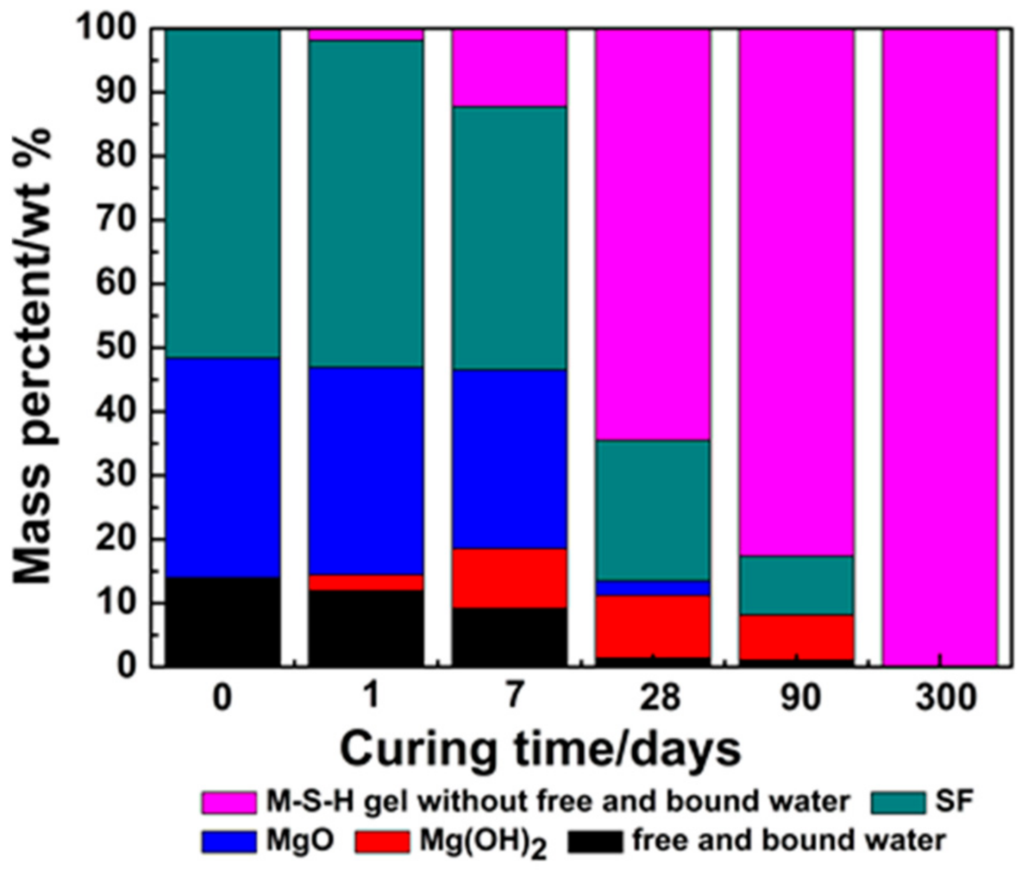 Materials 11 00909 g010