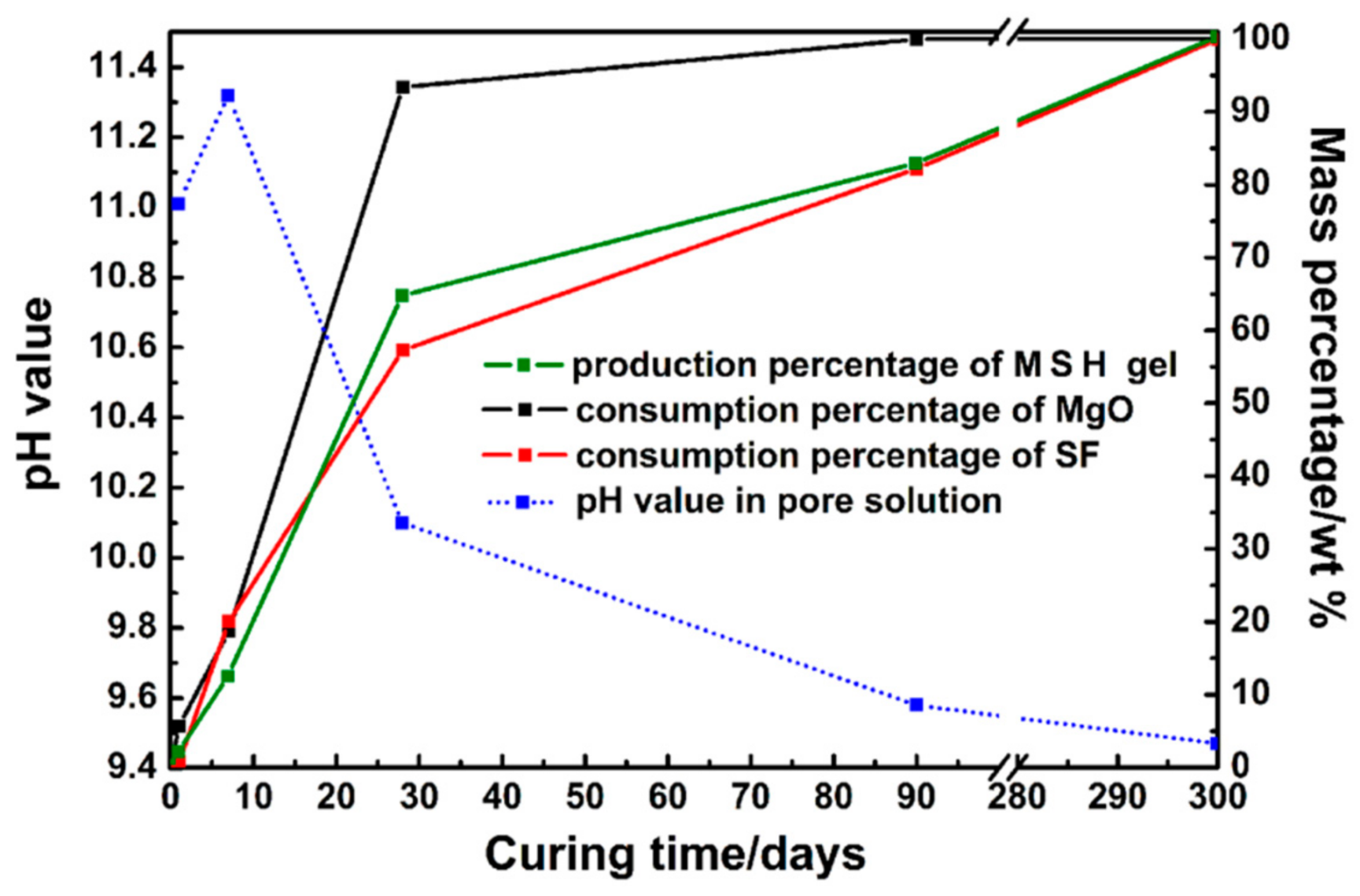 Materials 11 00909 g011