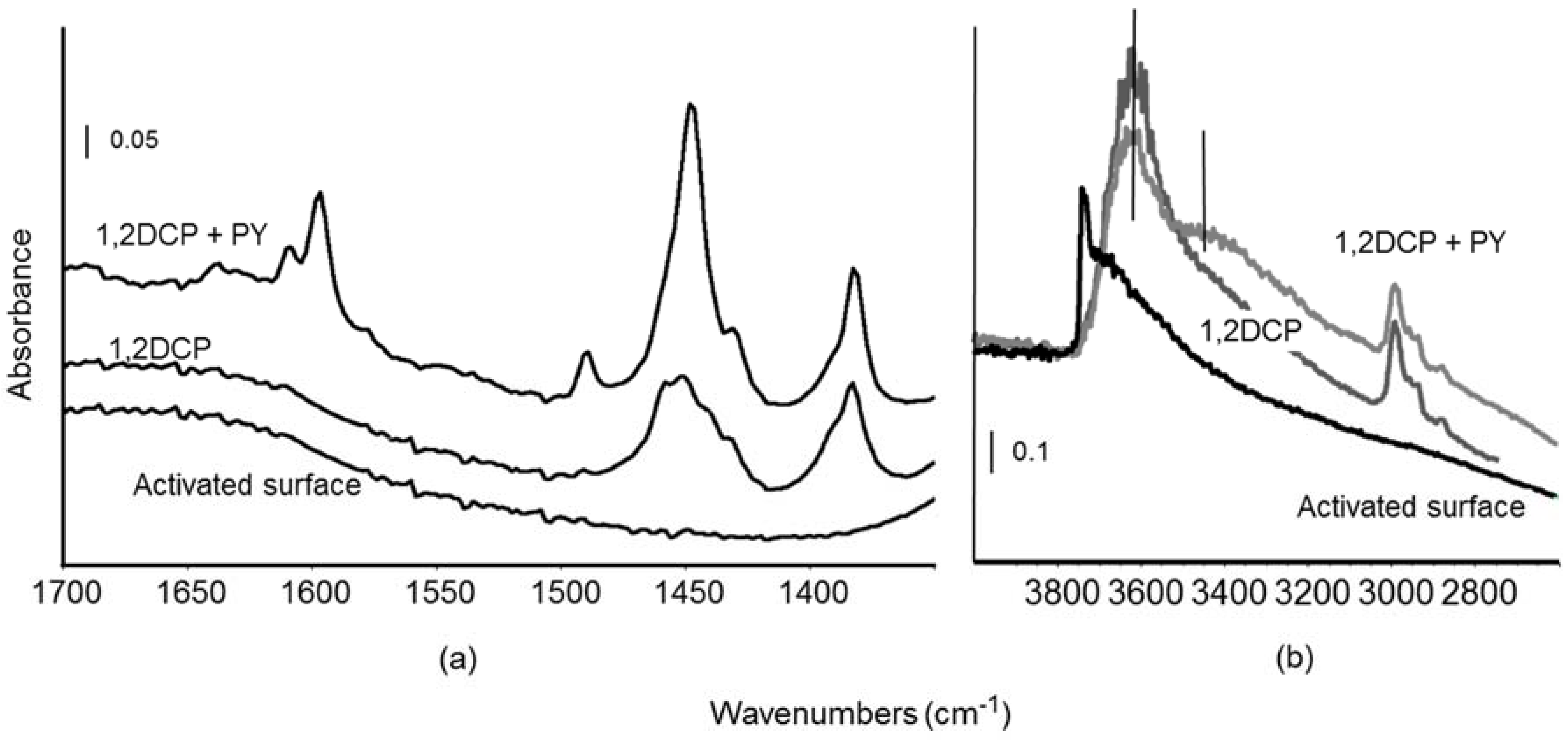 Materials 11 00912 g003