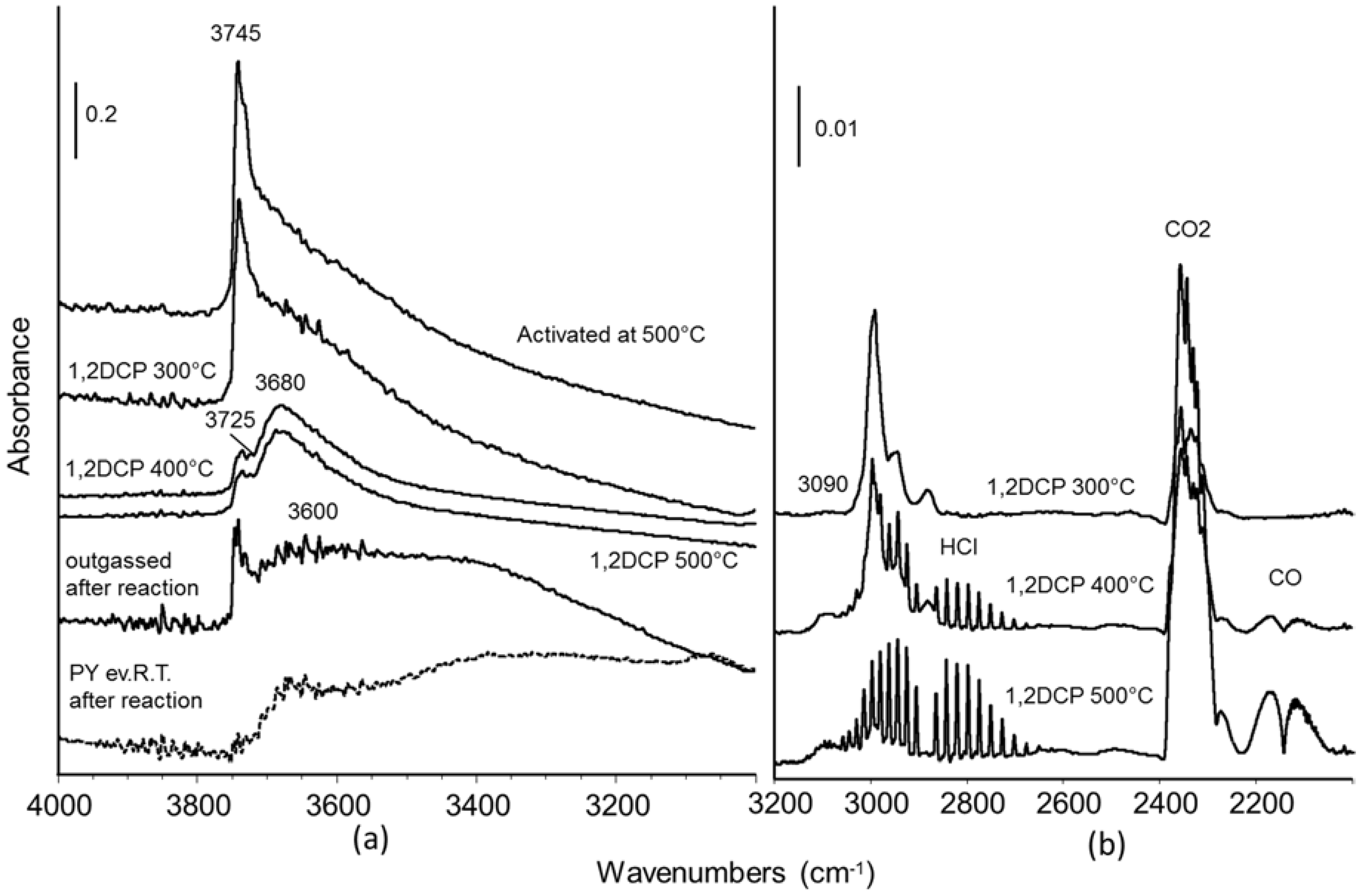 Materials 11 00912 g005