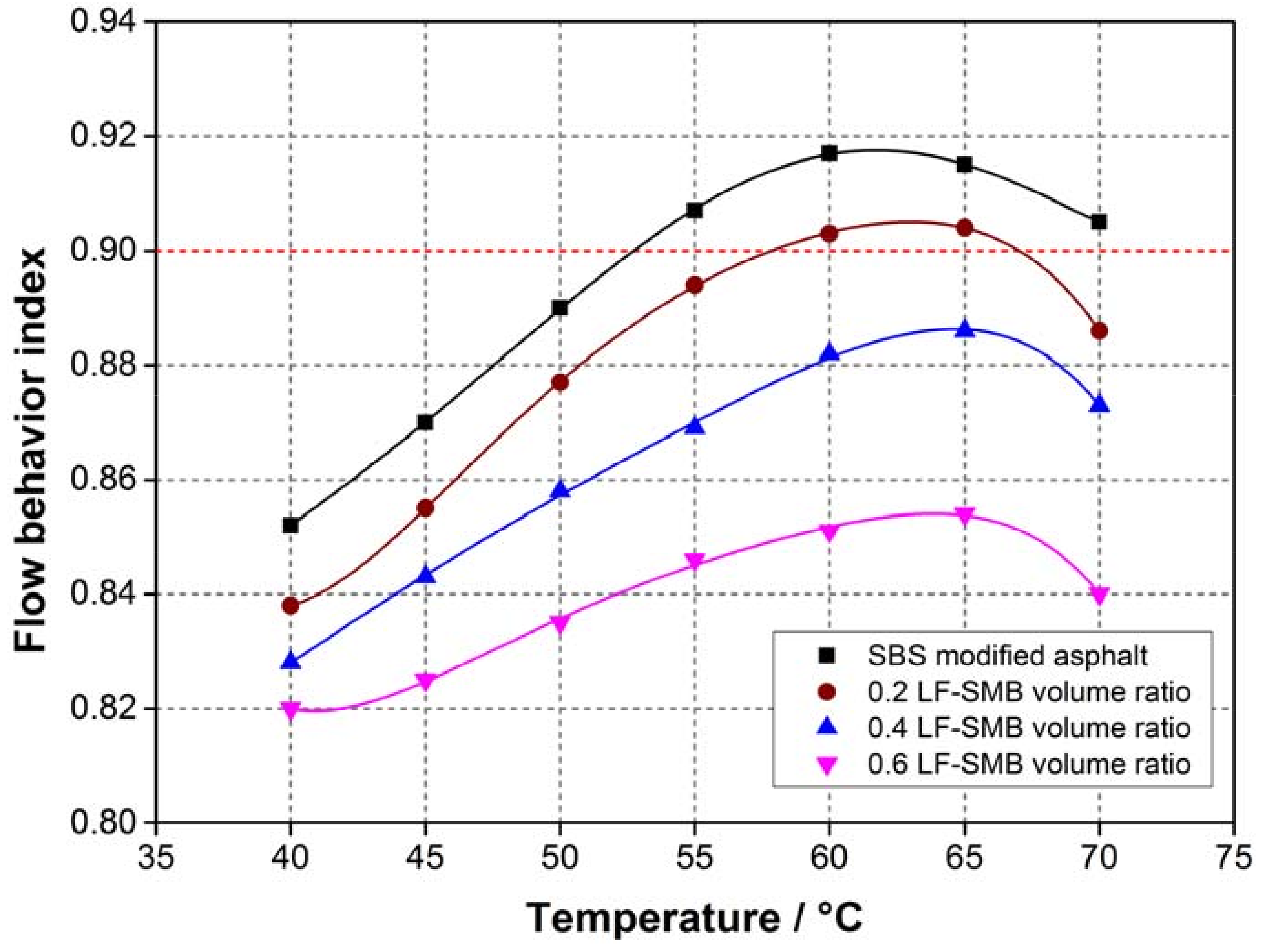 Materials 11 00917 g009