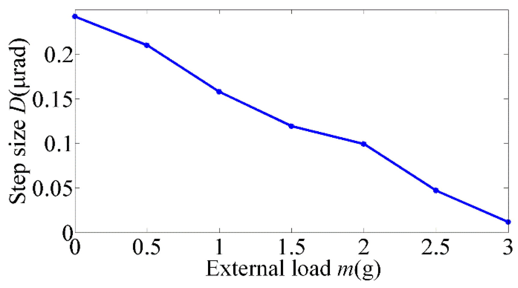 Materials 11 00918 g005 Materials 11 00918 g005