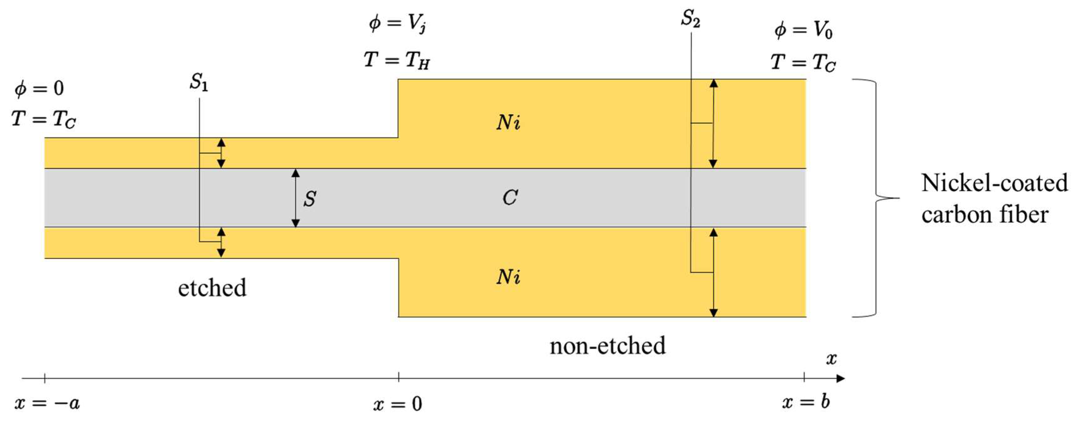 Materials 11 00922 g001