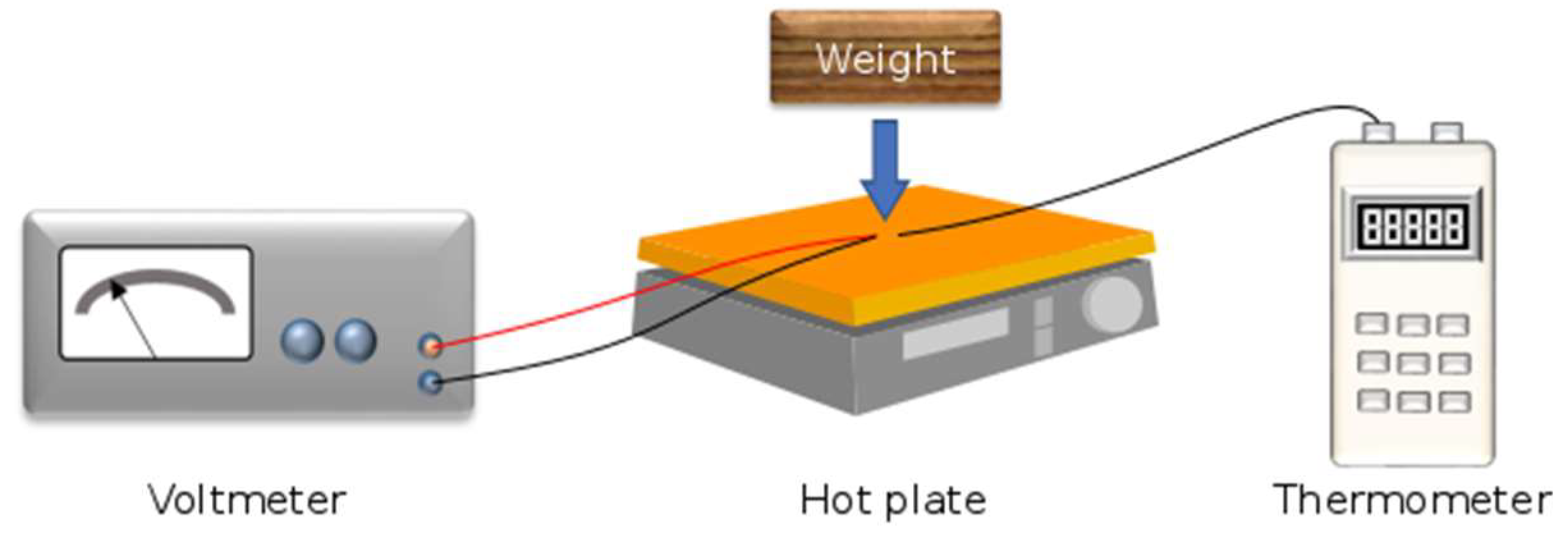 Materials 11 00922 g003