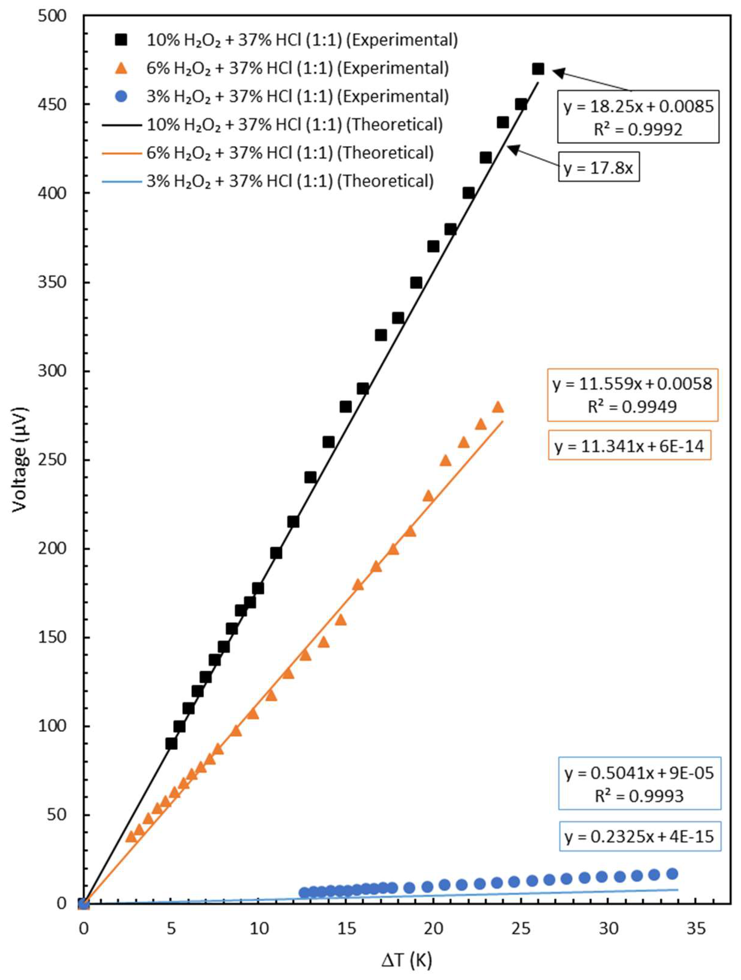 Materials 11 00922 g005