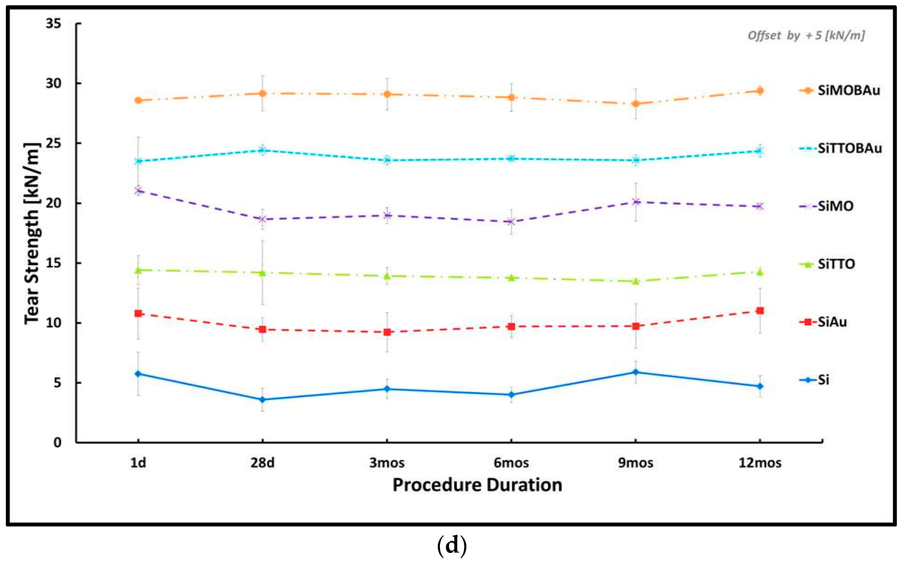 Materials 11 00925 g001b