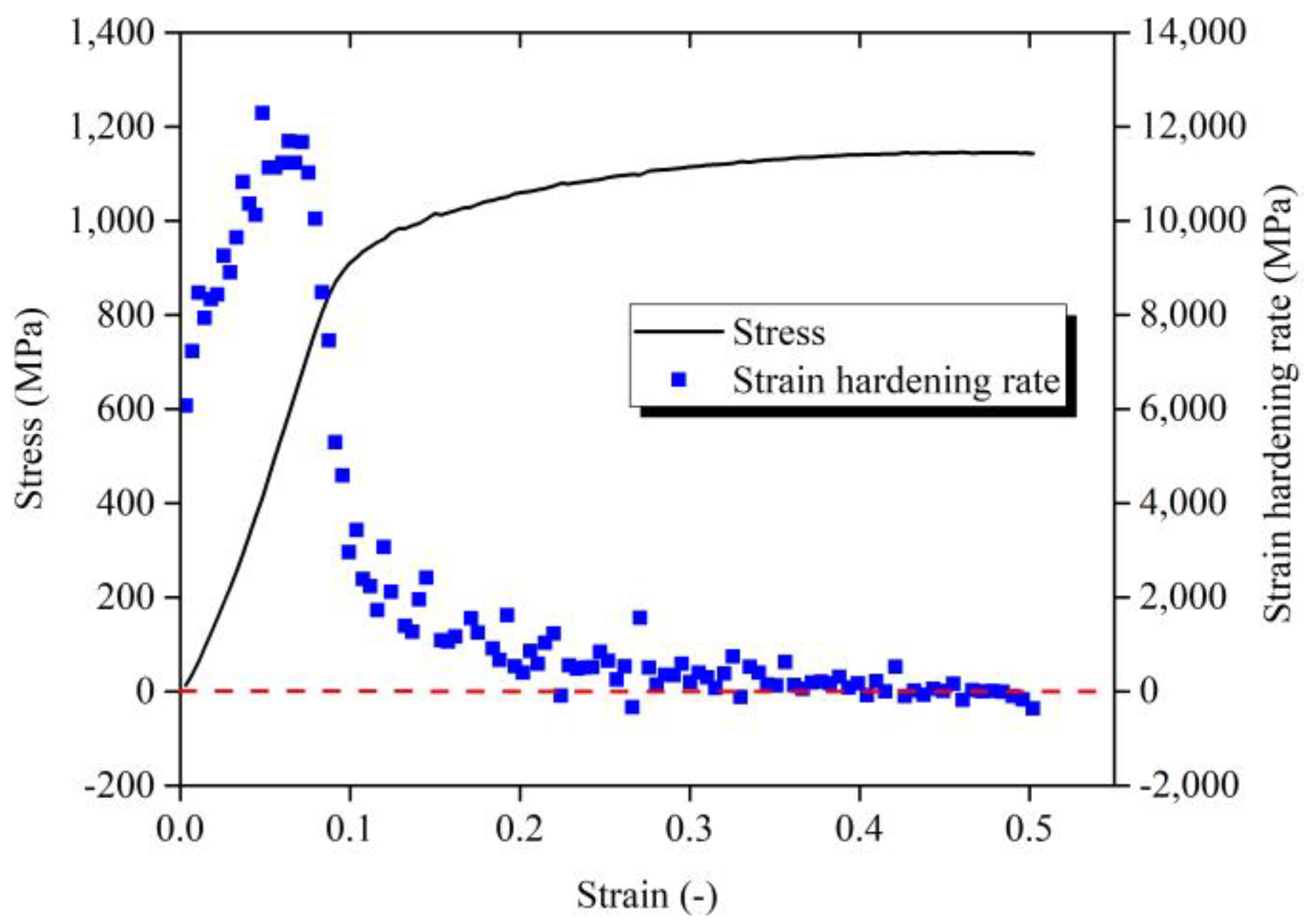 Materials 11 00938 g003