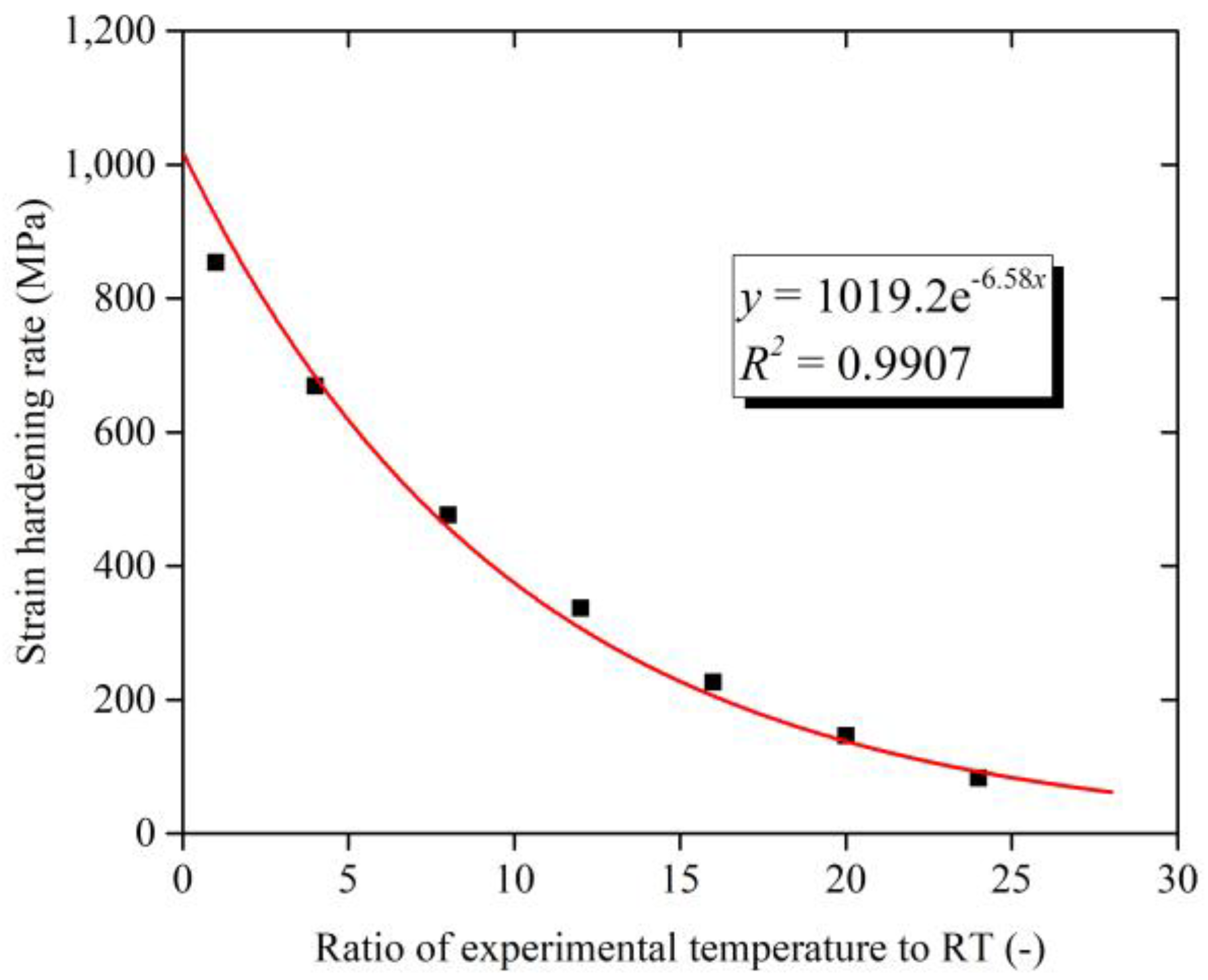 Materials 11 00938 g007