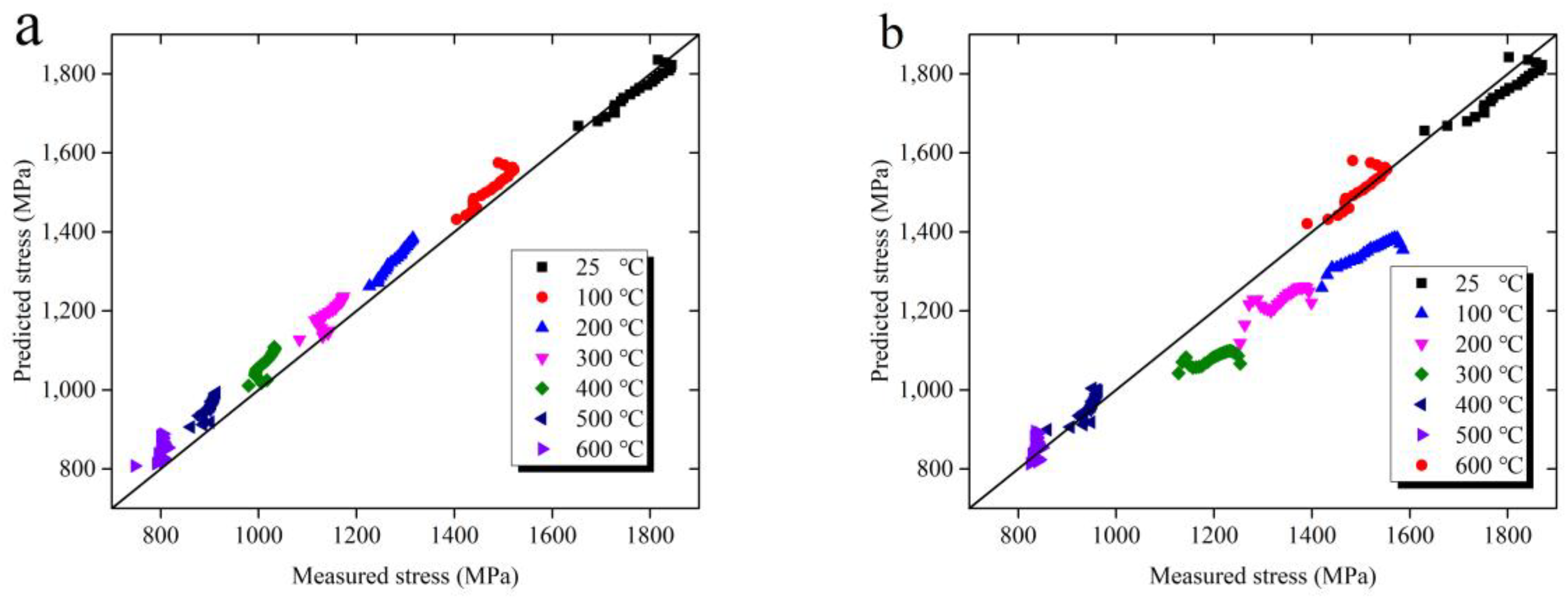 Materials 11 00938 g009a