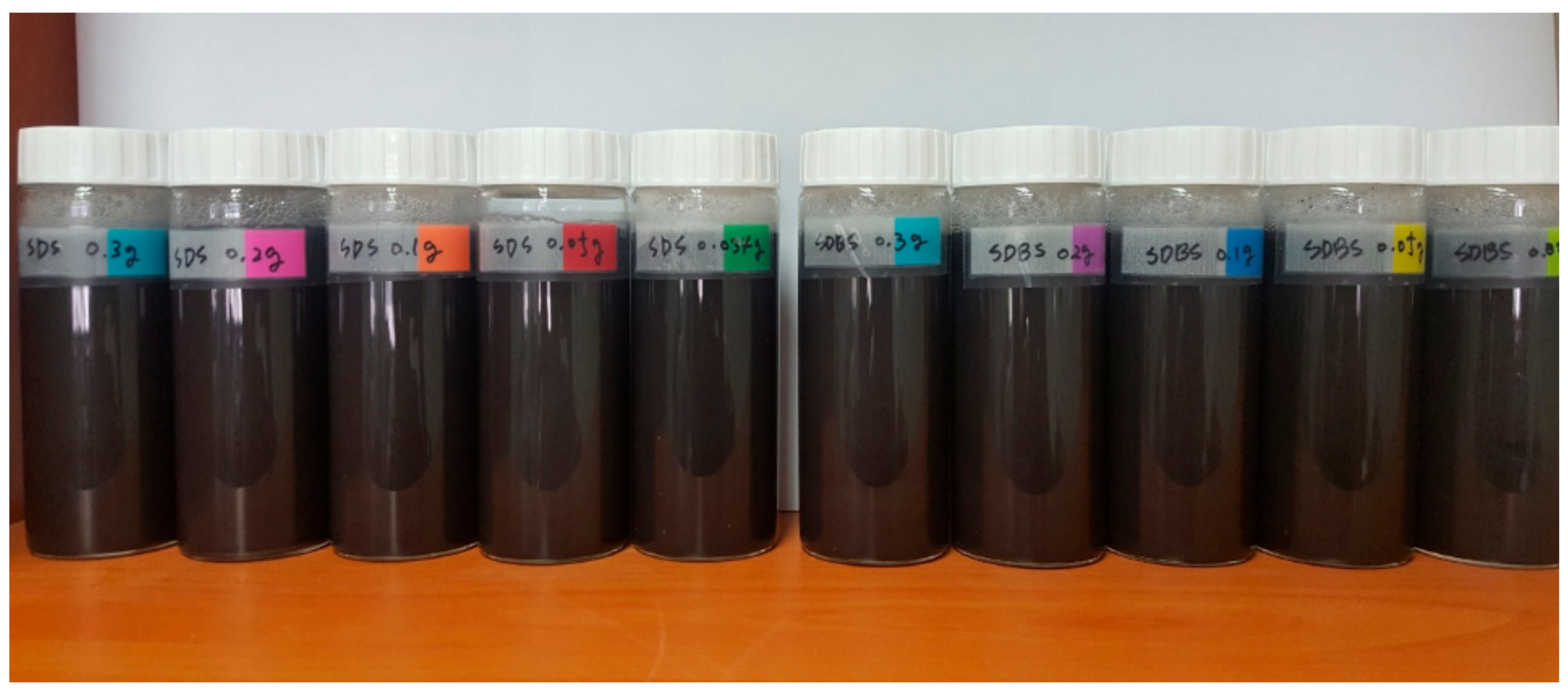 Materials 11 00950 g002