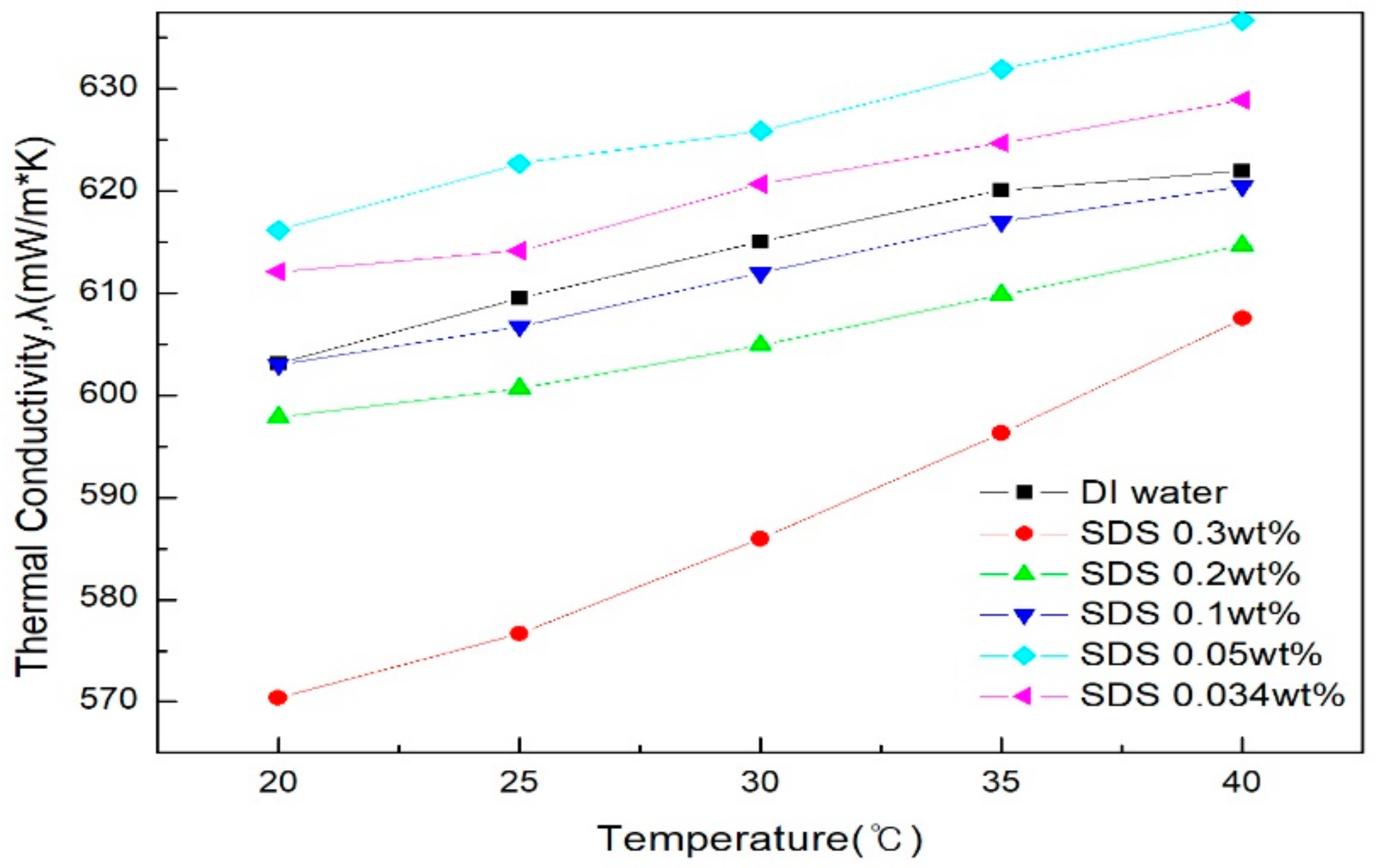 Materials 11 00950 g007