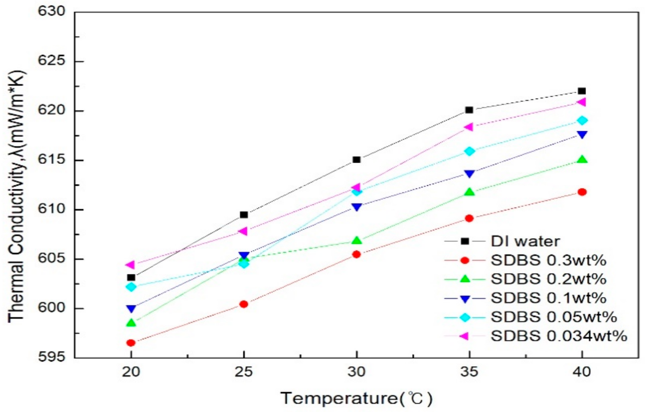 Materials 11 00950 g008