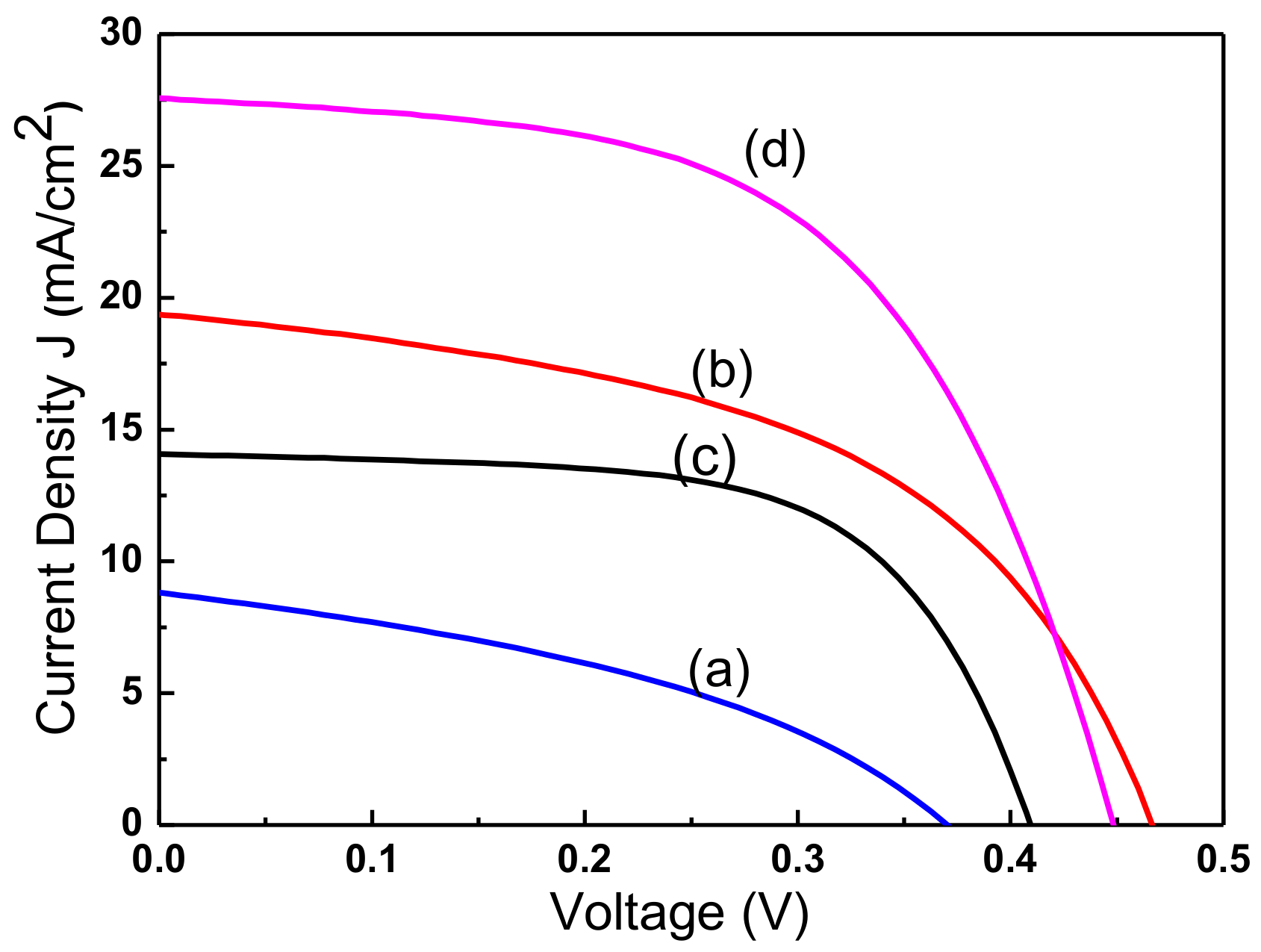 Materials 11 00953 g005