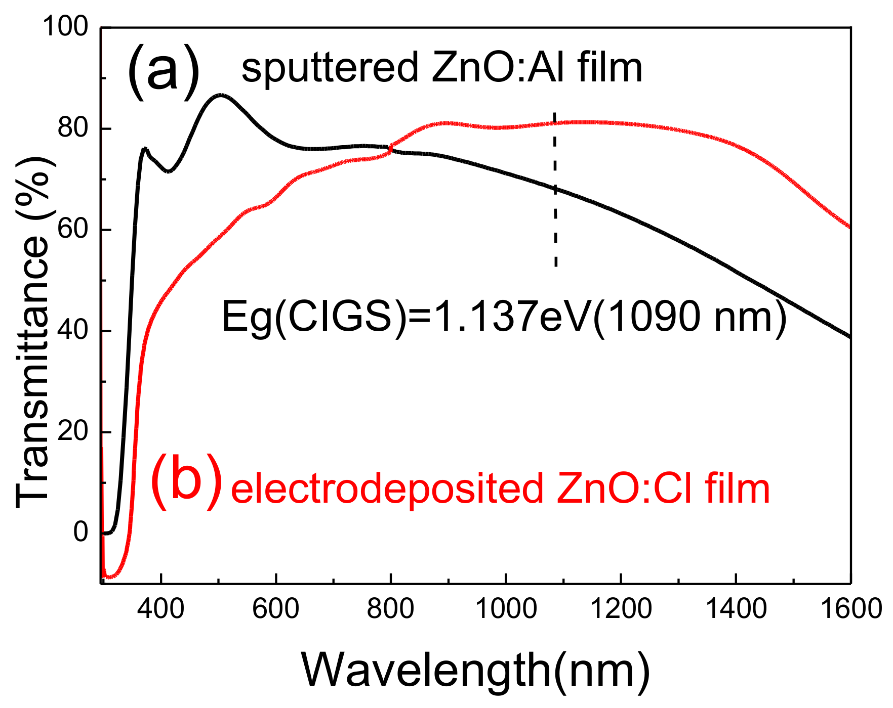 Materials 11 00953 g006