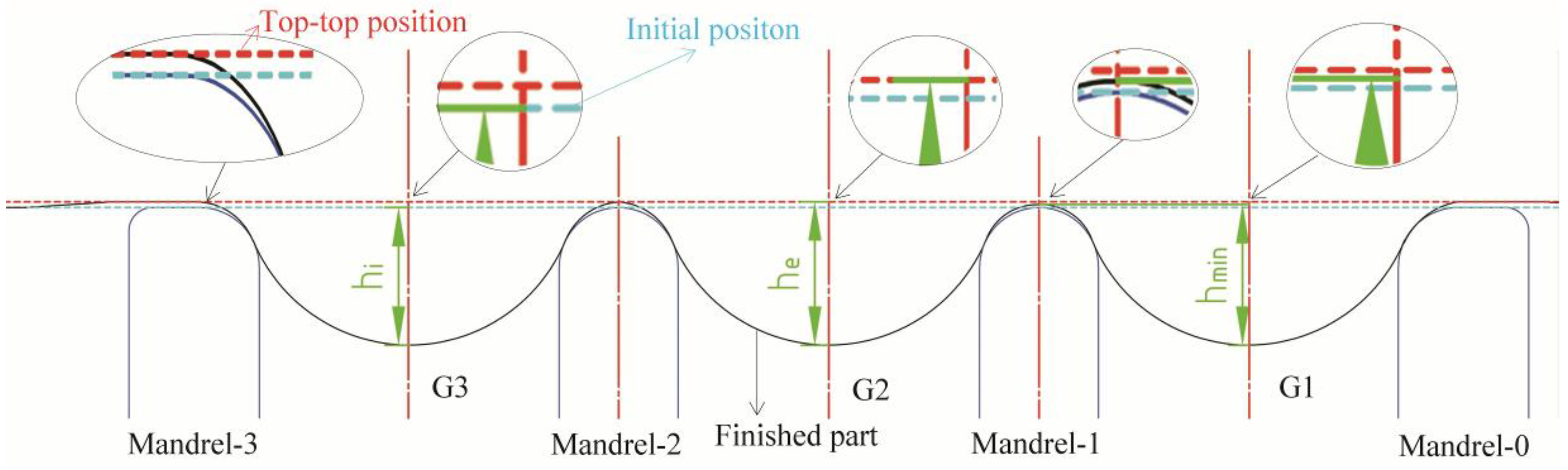 Materials 11 00960 g006