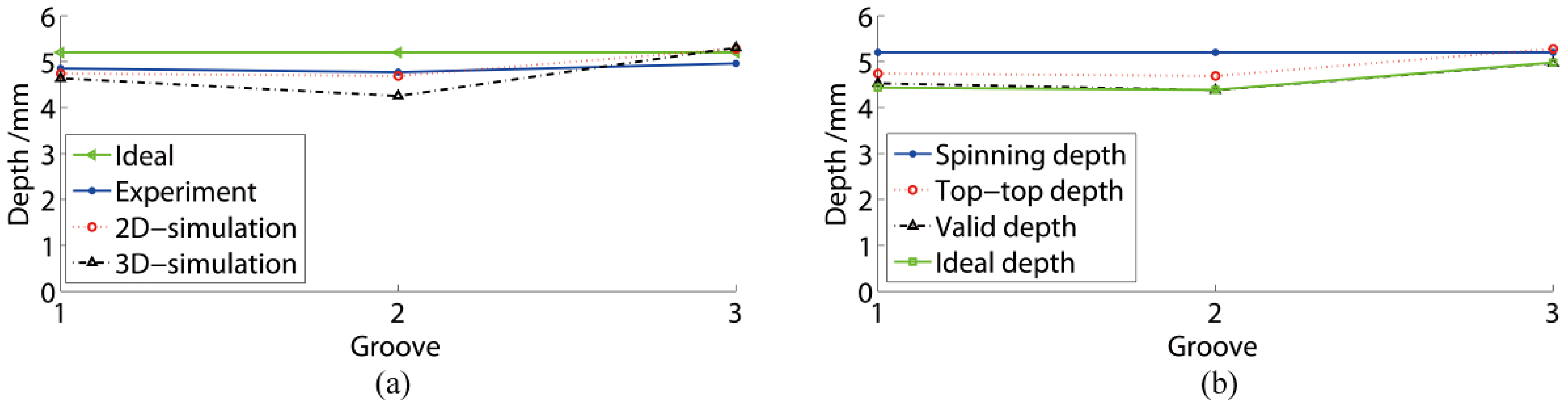 Materials 11 00960 g007