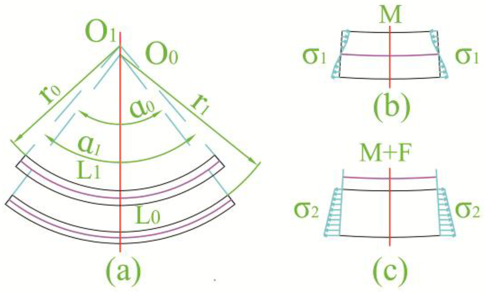 Materials 11 00960 g012