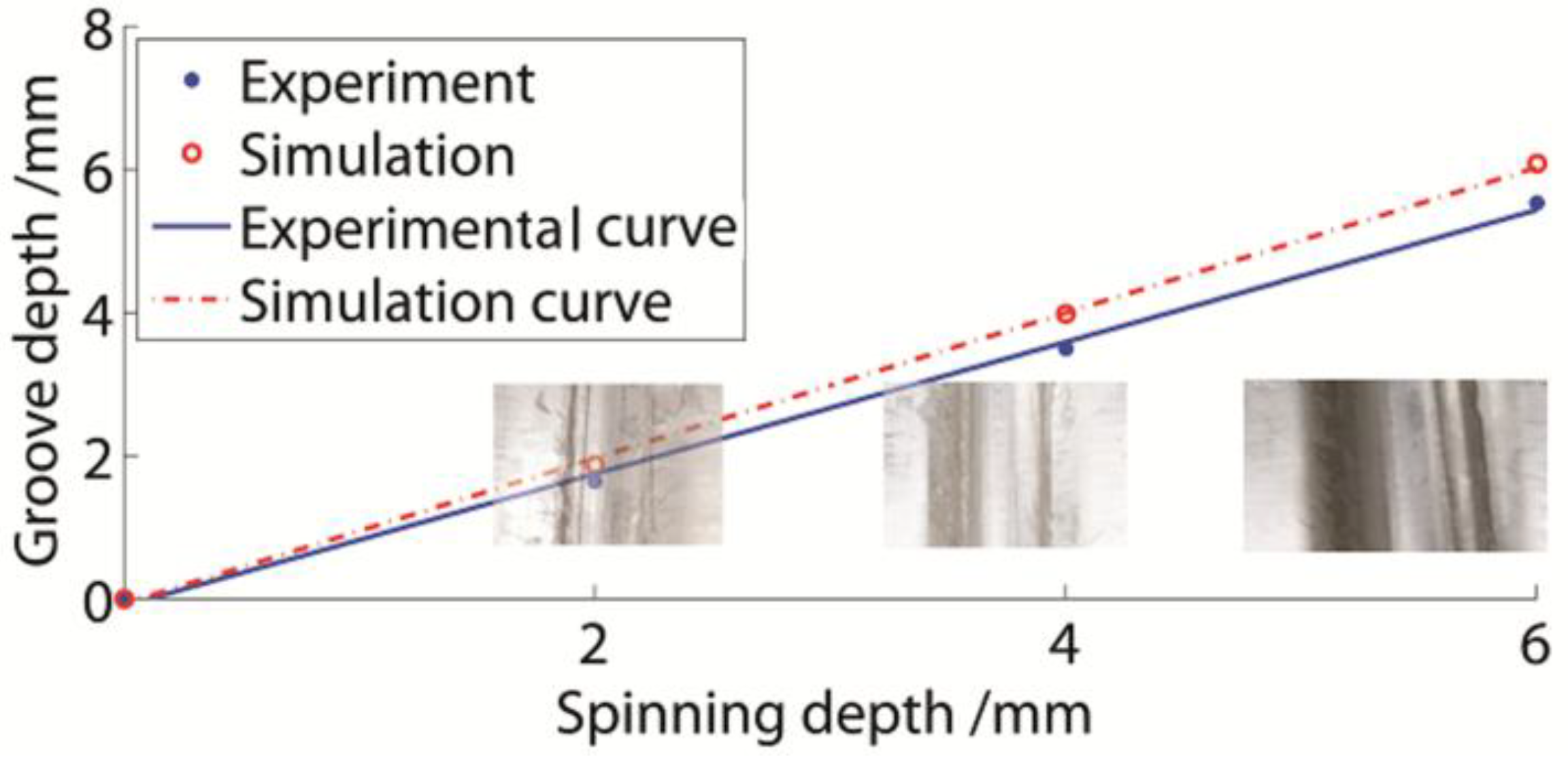 Materials 11 00960 g013