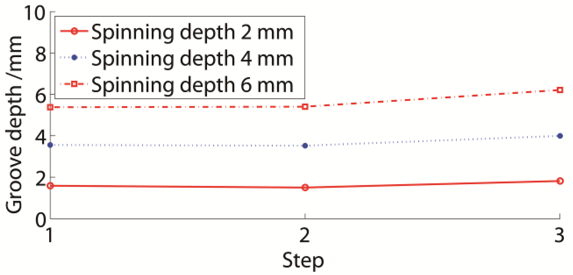 Materials 11 00960 g014