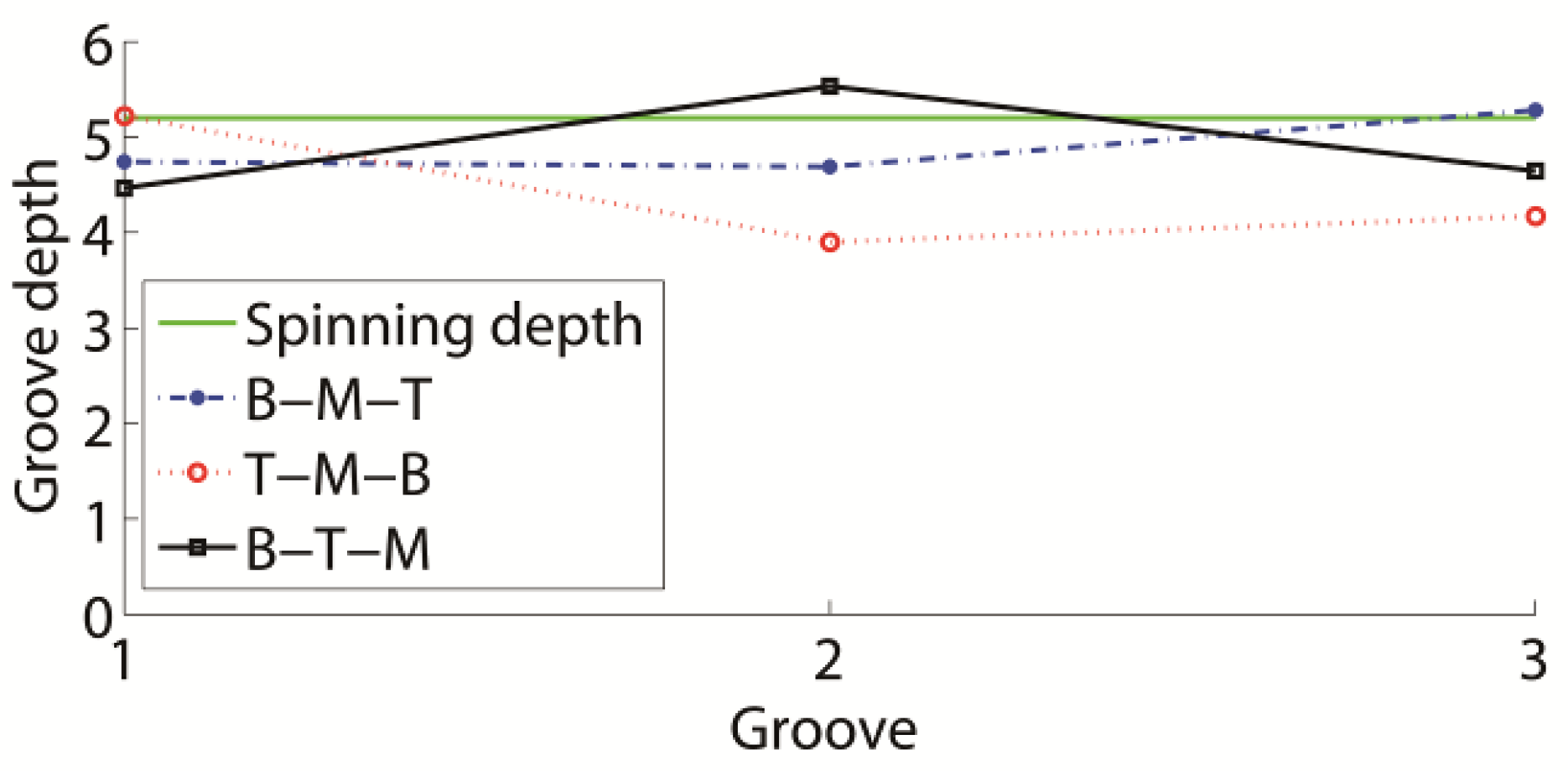 Materials 11 00960 g017
