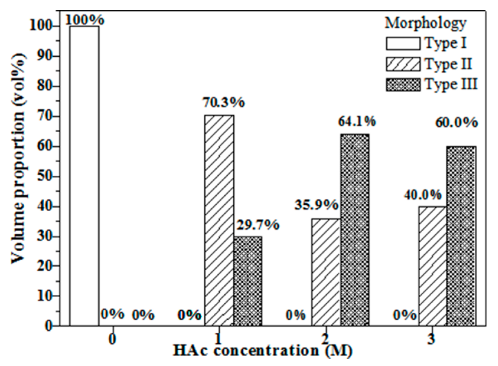 Materials 11 00963 g004