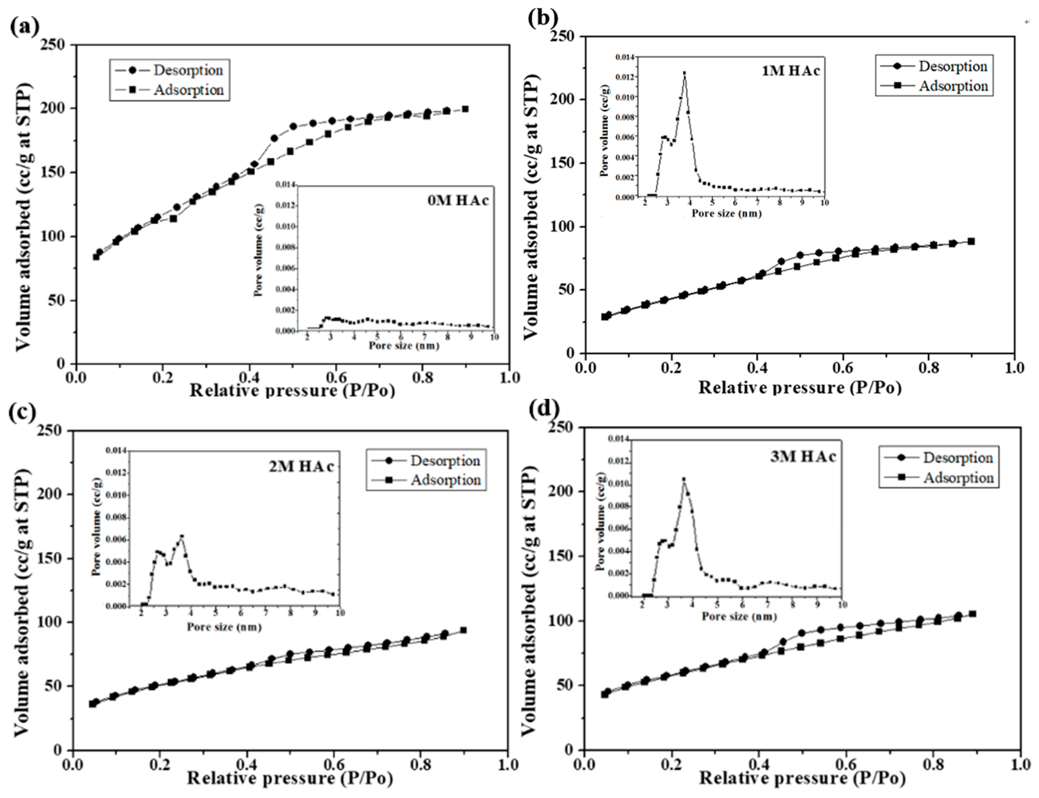 Materials 11 00963 g005