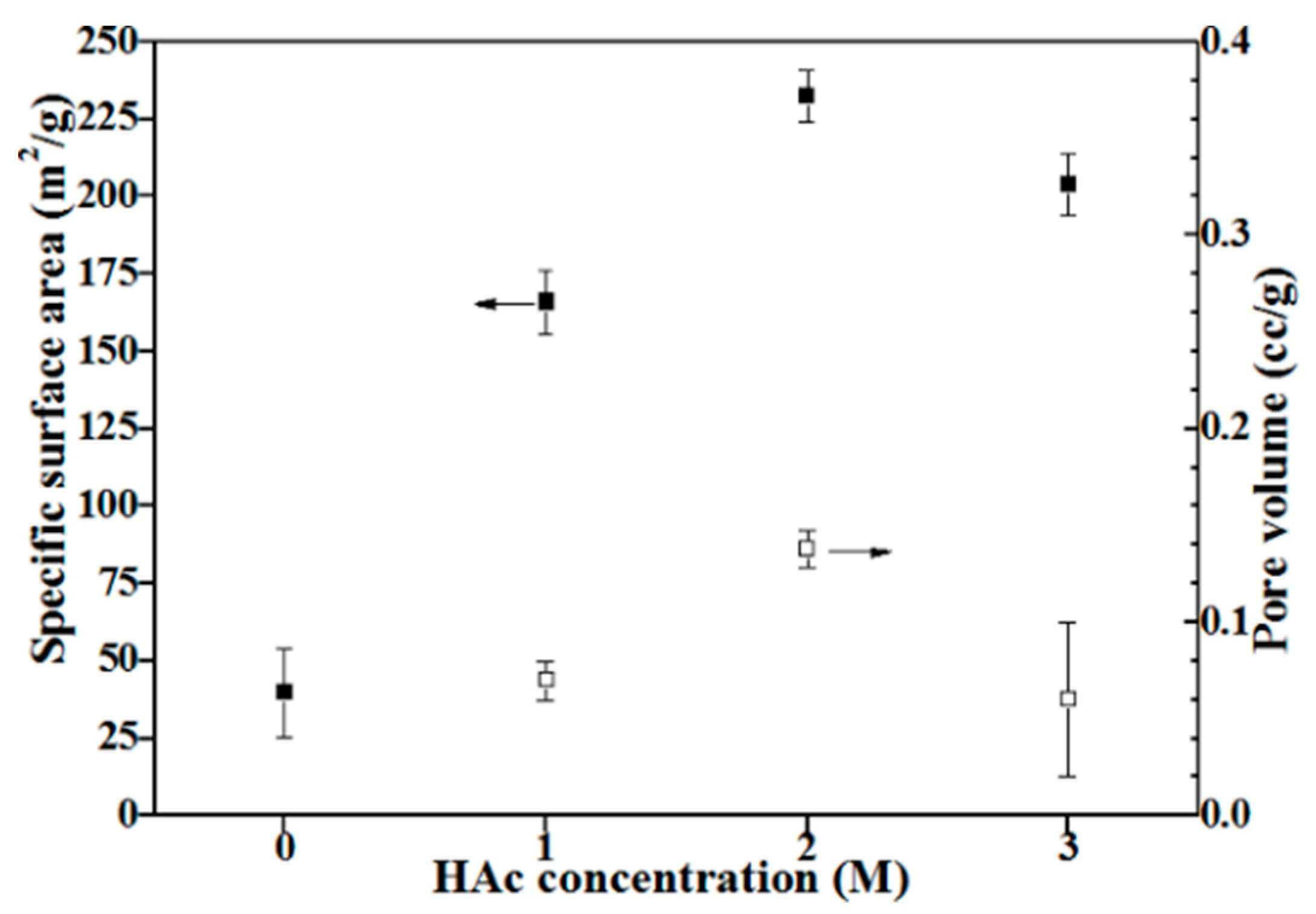 Materials 11 00963 g006
