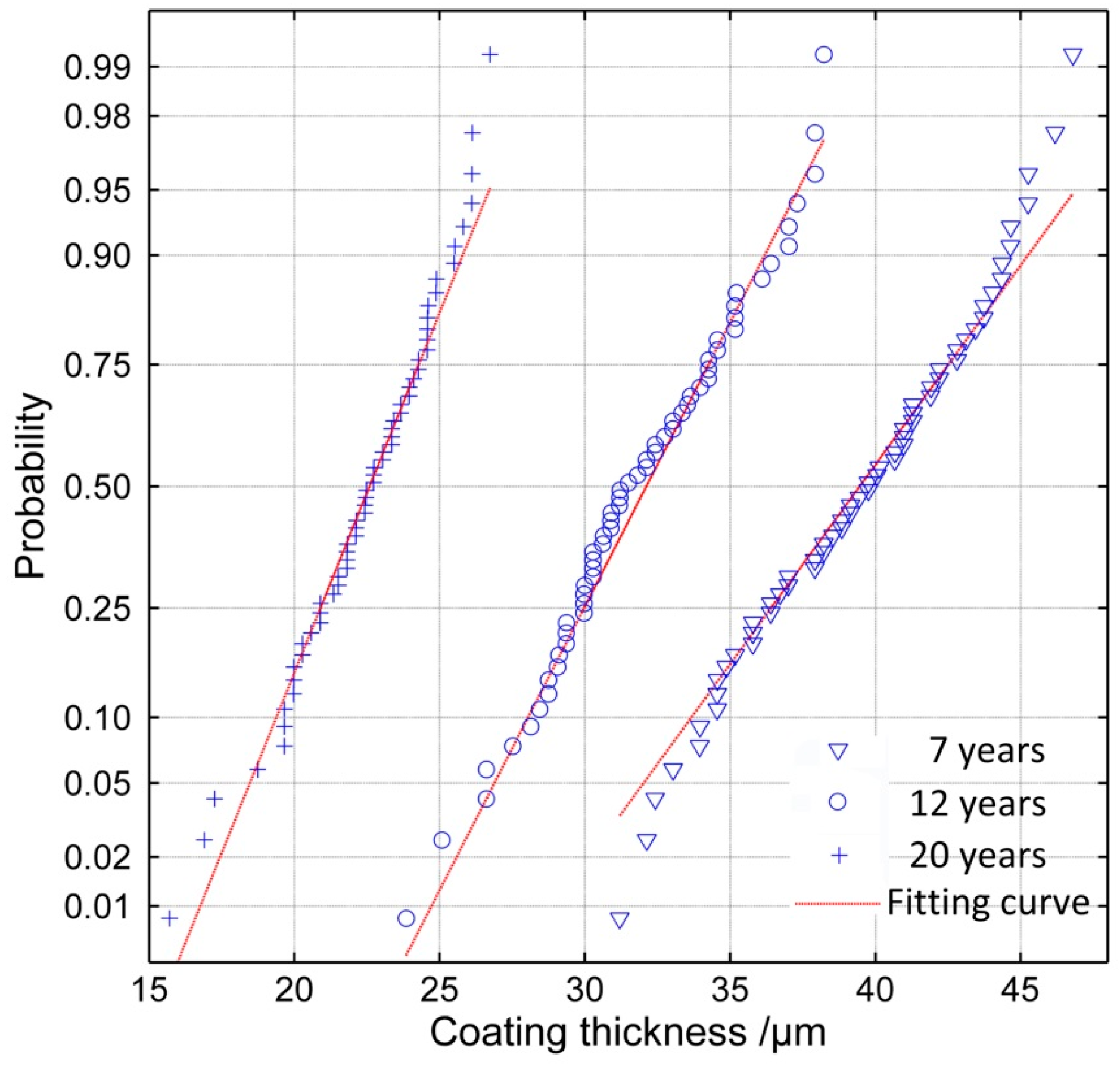 Materials 11 00965 g006