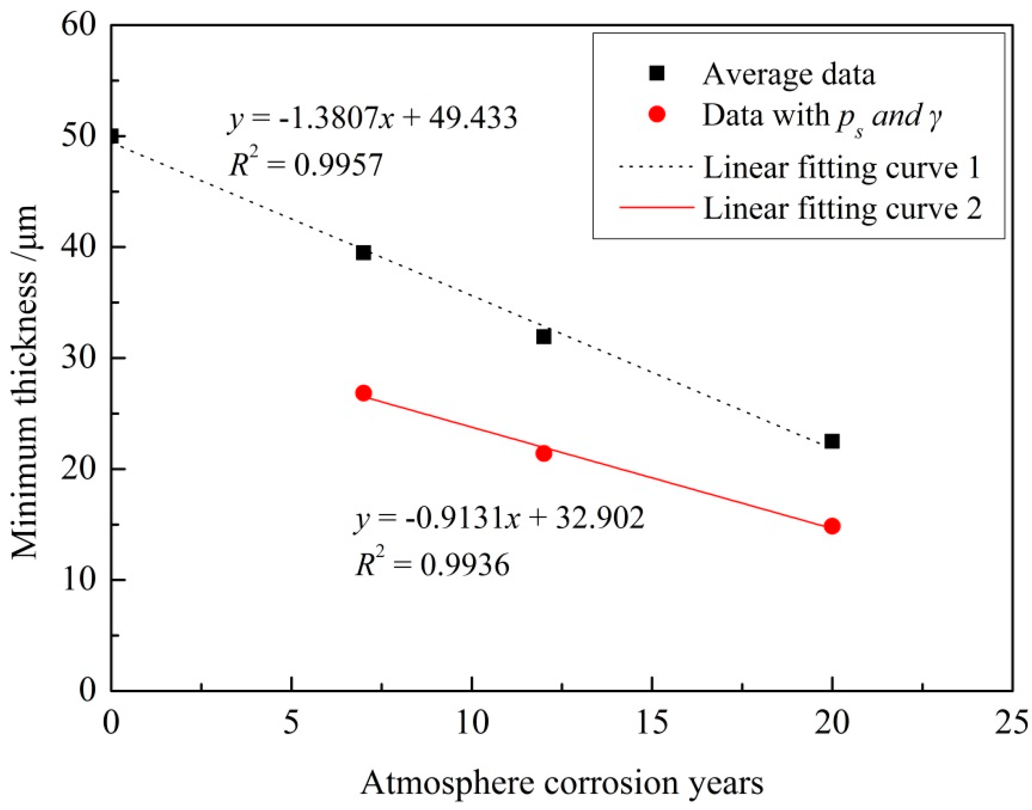 Materials 11 00965 g007