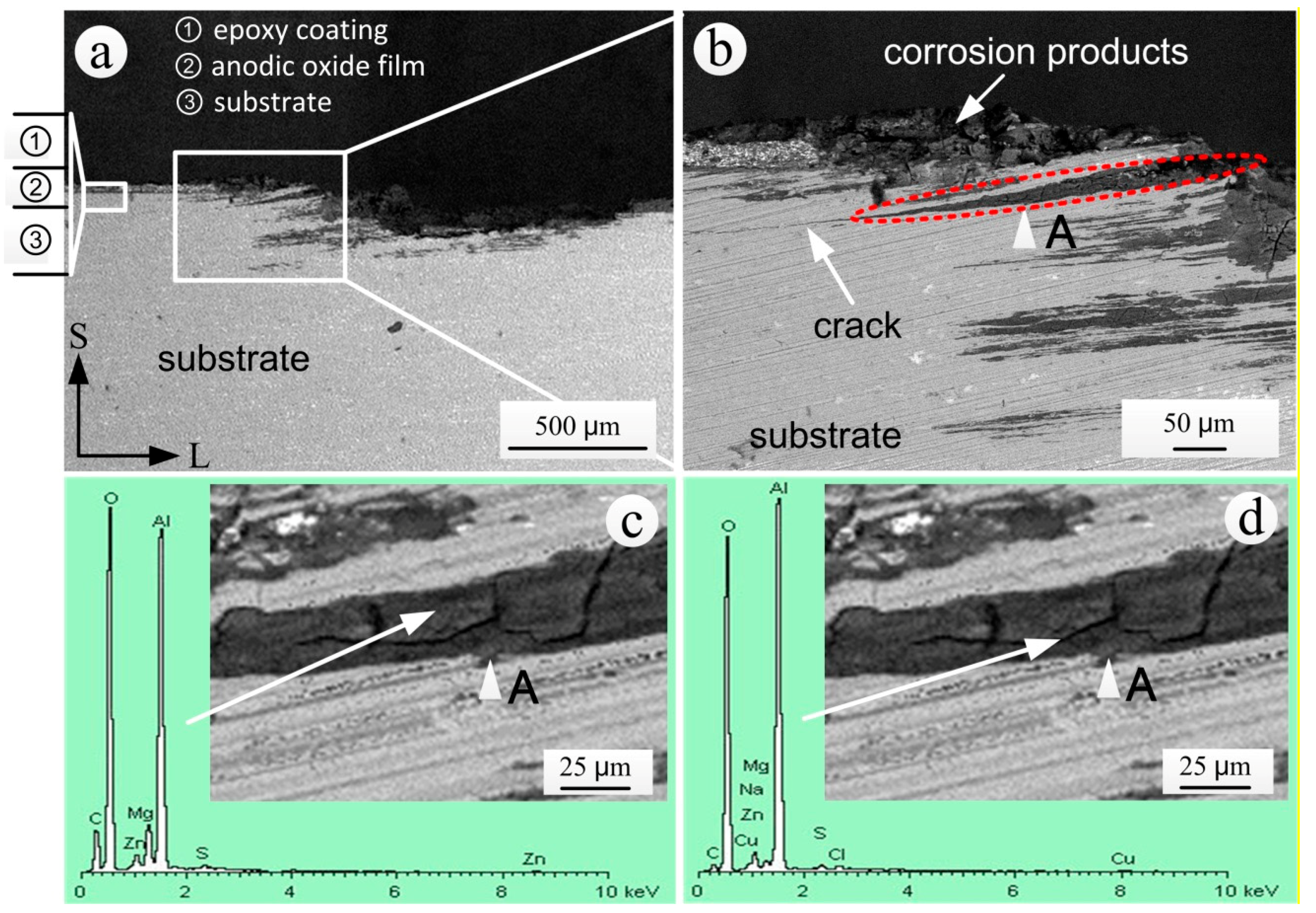 Materials 11 00965 g013