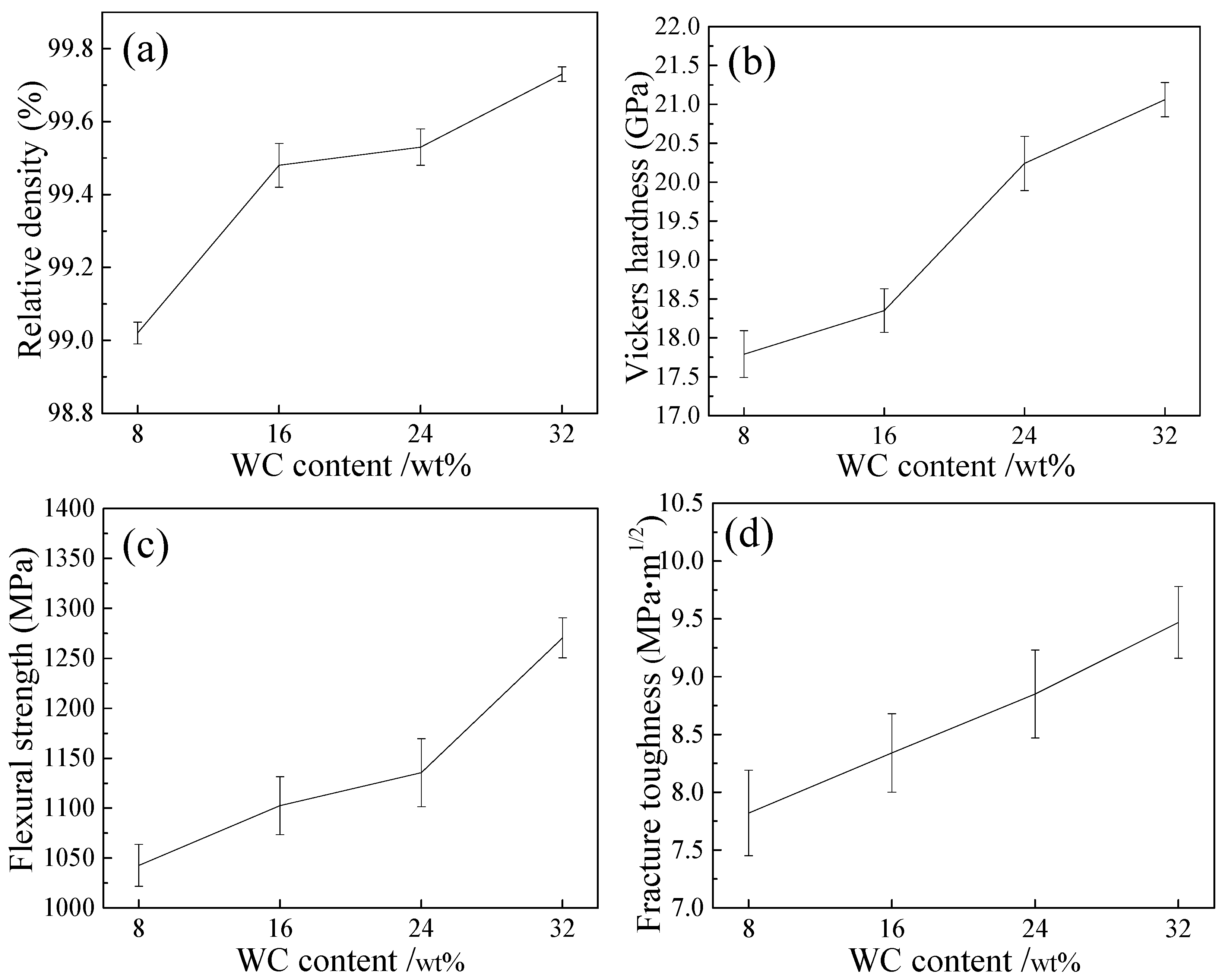 Materials 11 00968 g005