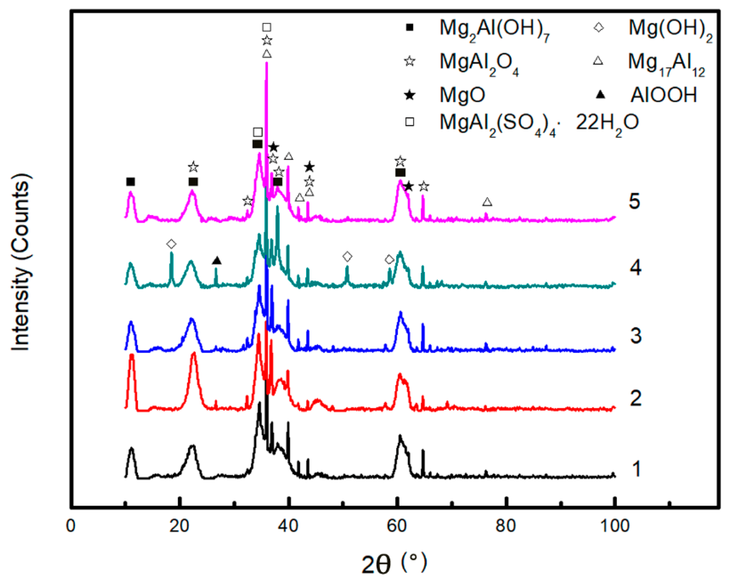 Materials 11 00970 g015