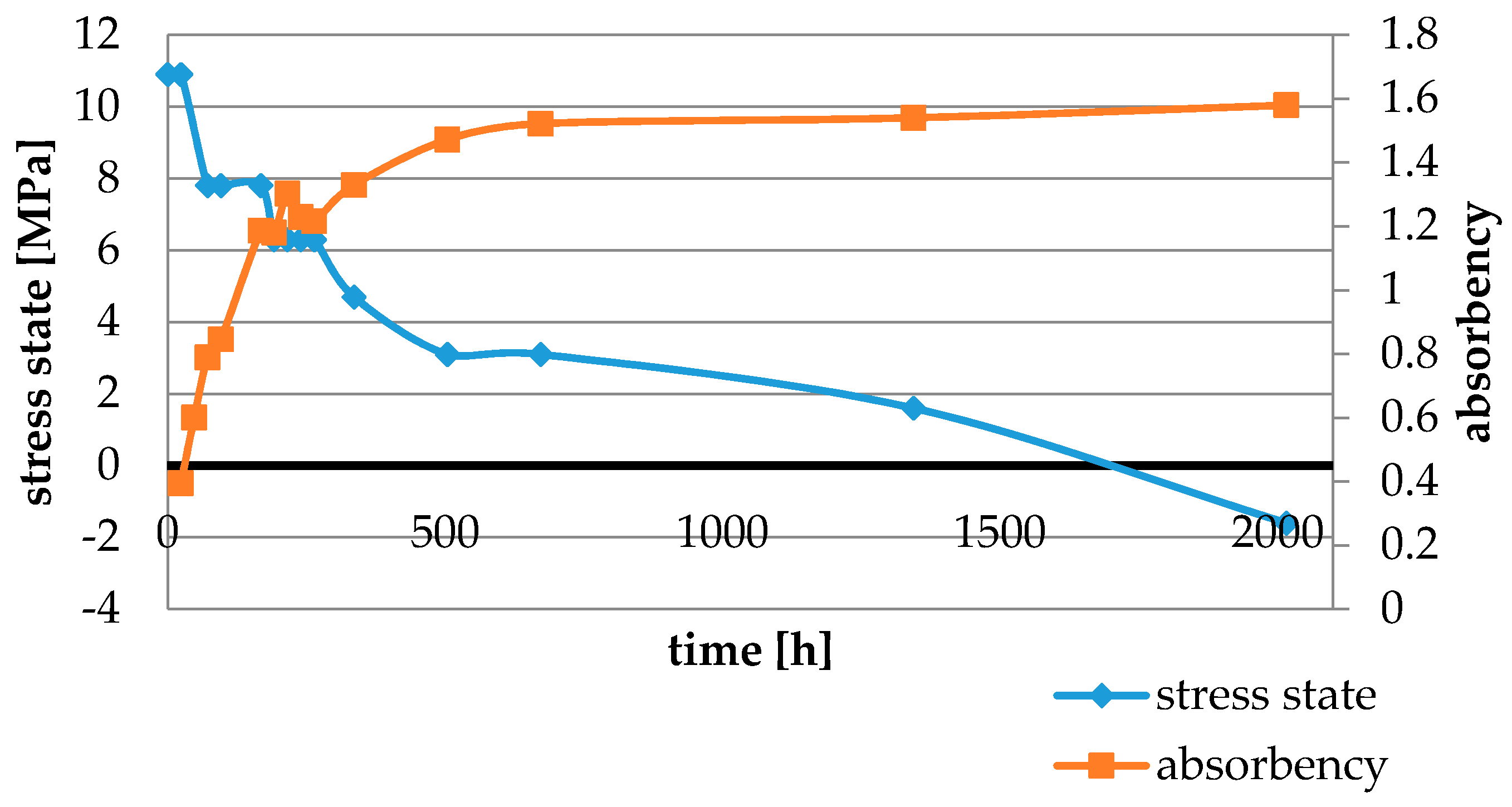 Materials 11 00973 g002