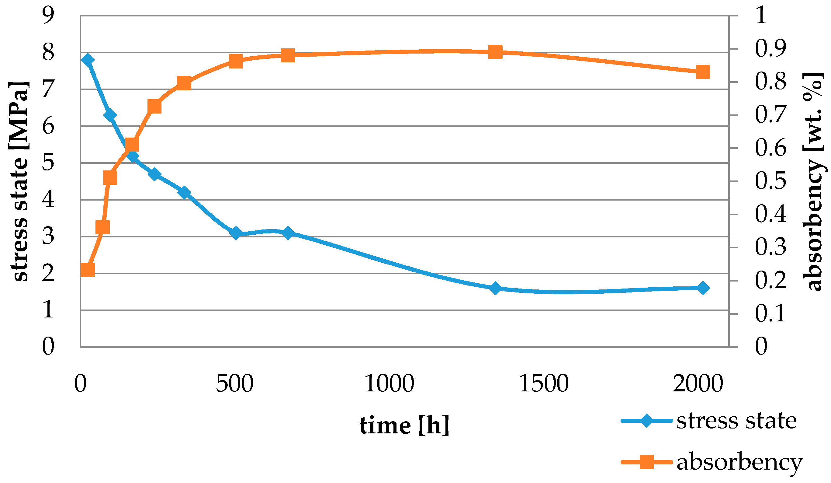 Materials 11 00973 g003