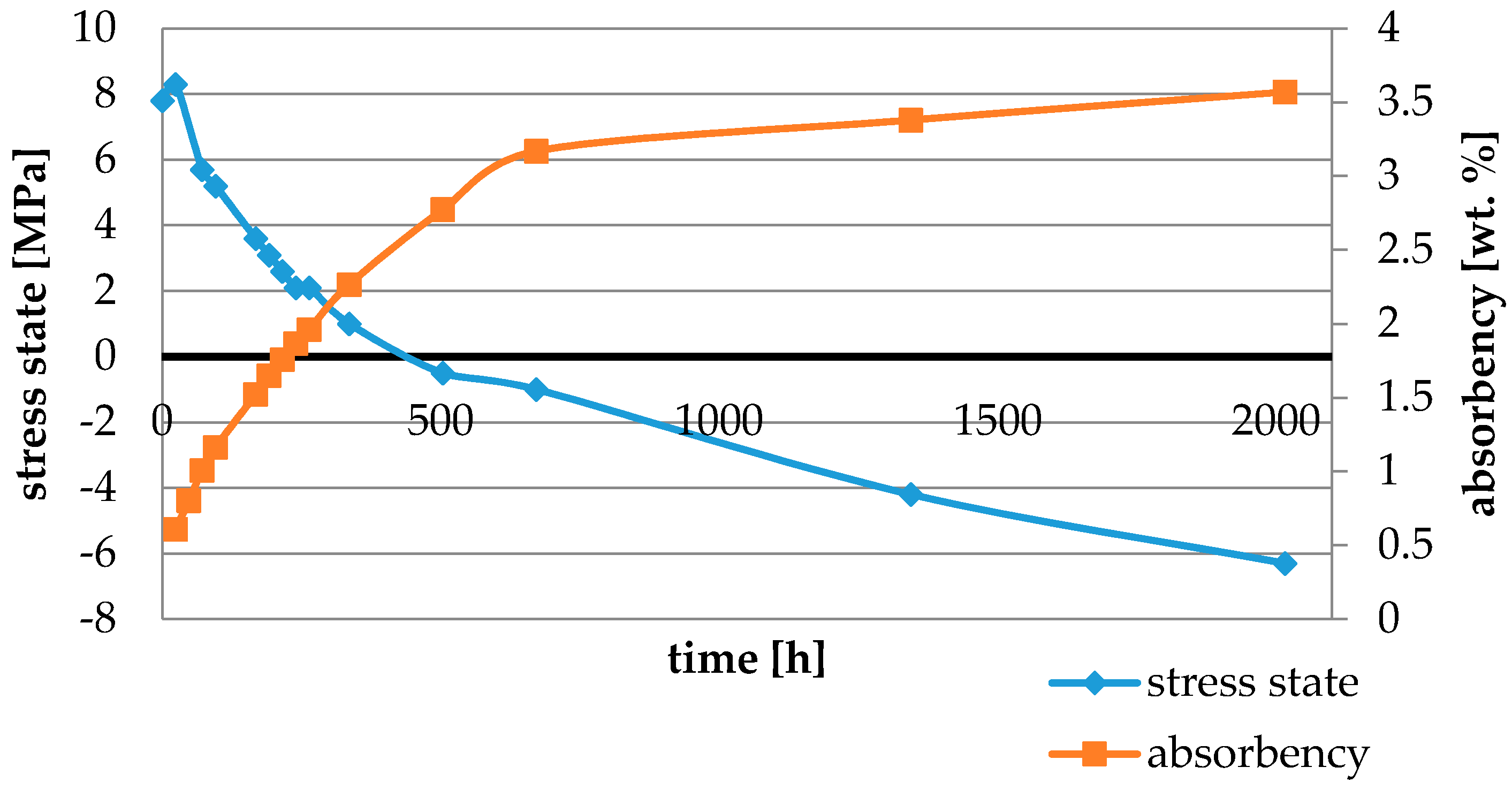 Materials 11 00973 g008