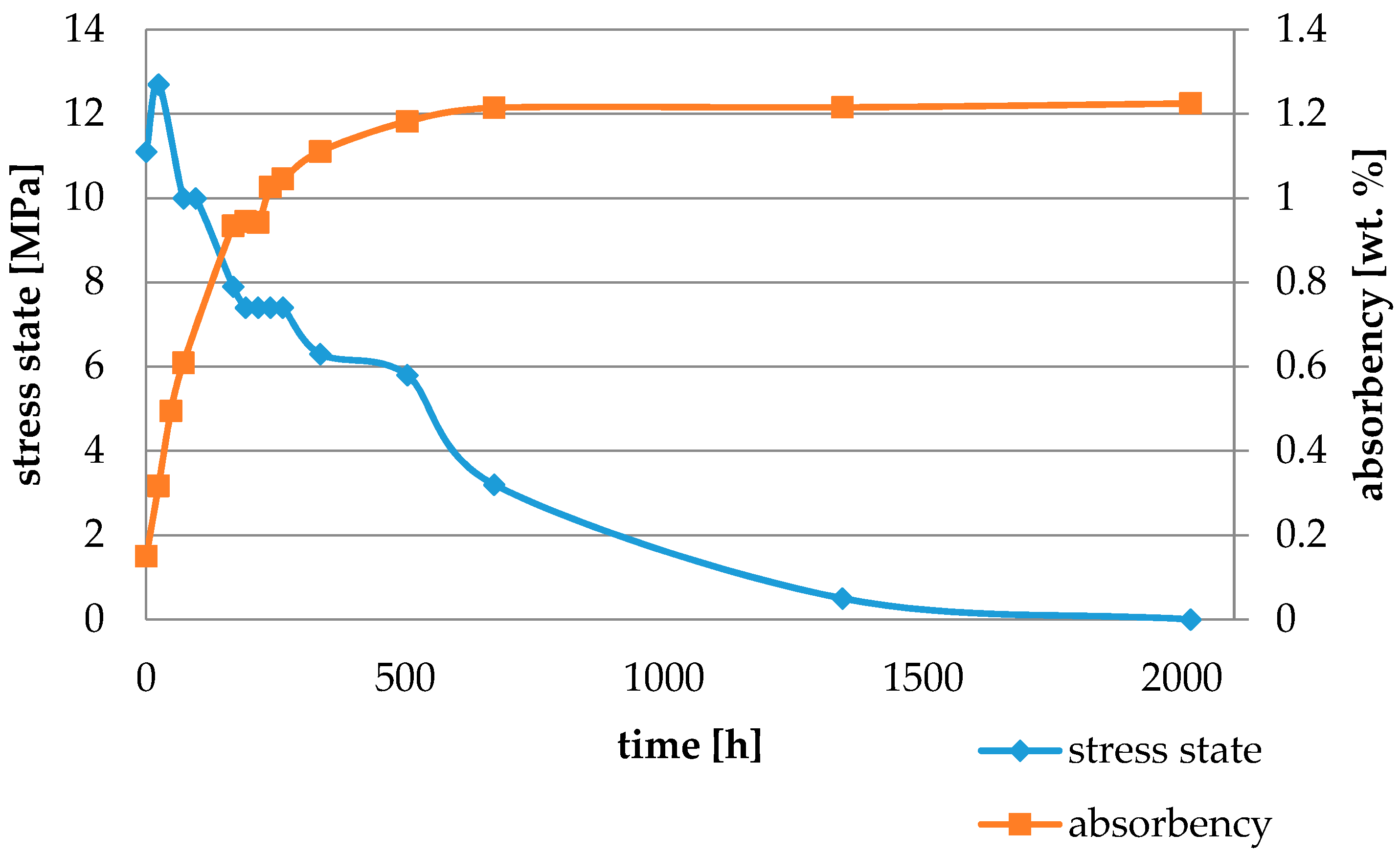 Materials 11 00973 g009