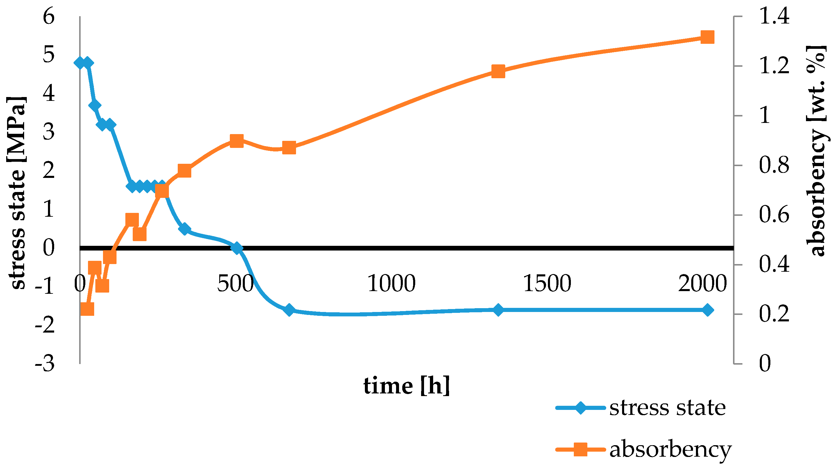 Materials 11 00973 g011
